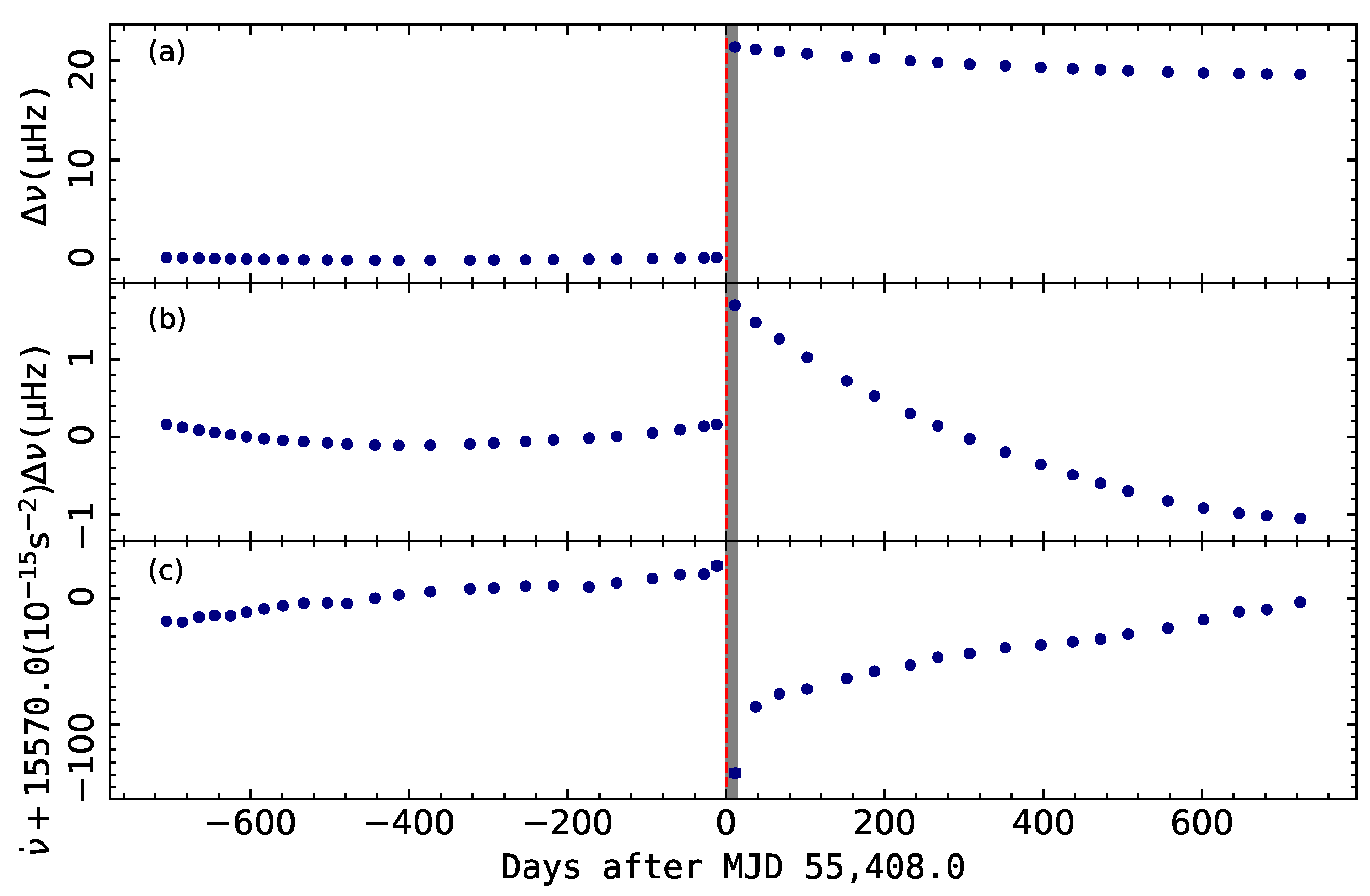 Universe 08 00641 g004