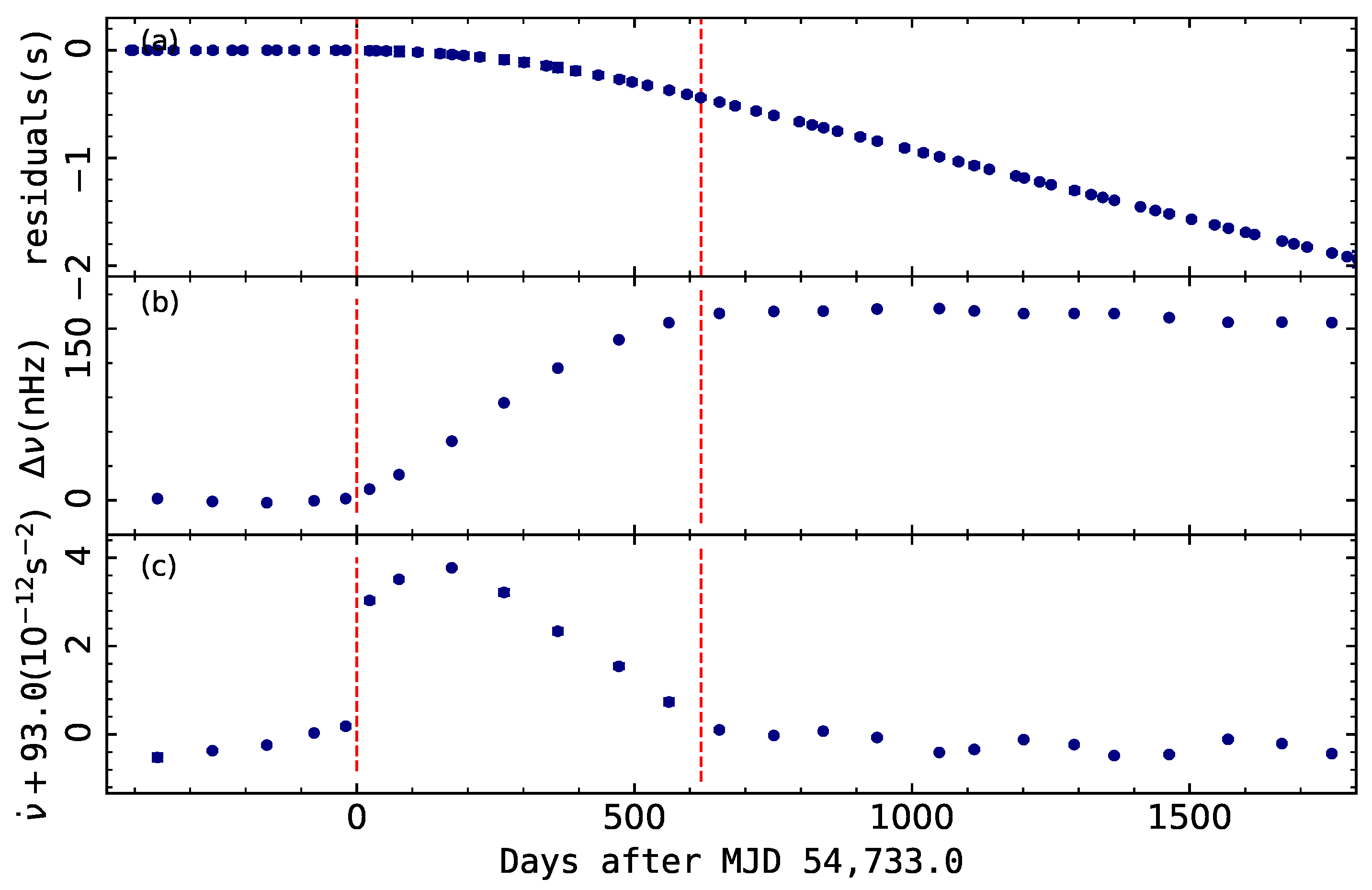 Universe 08 00641 g005
