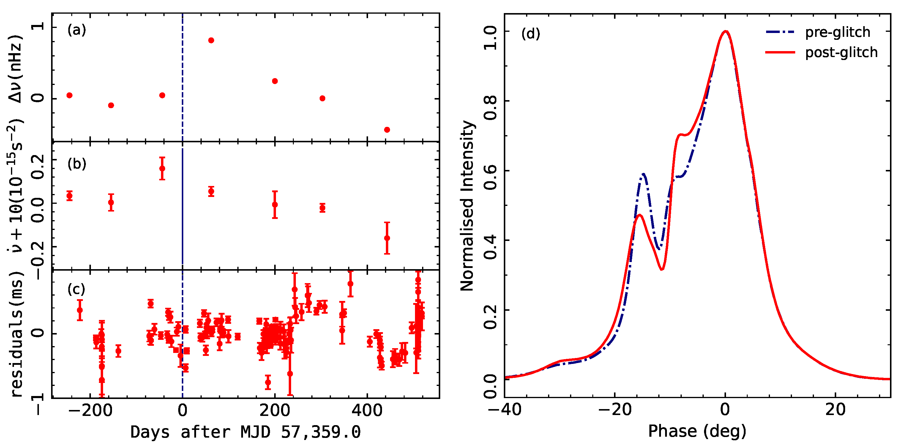 Universe 08 00641 g008