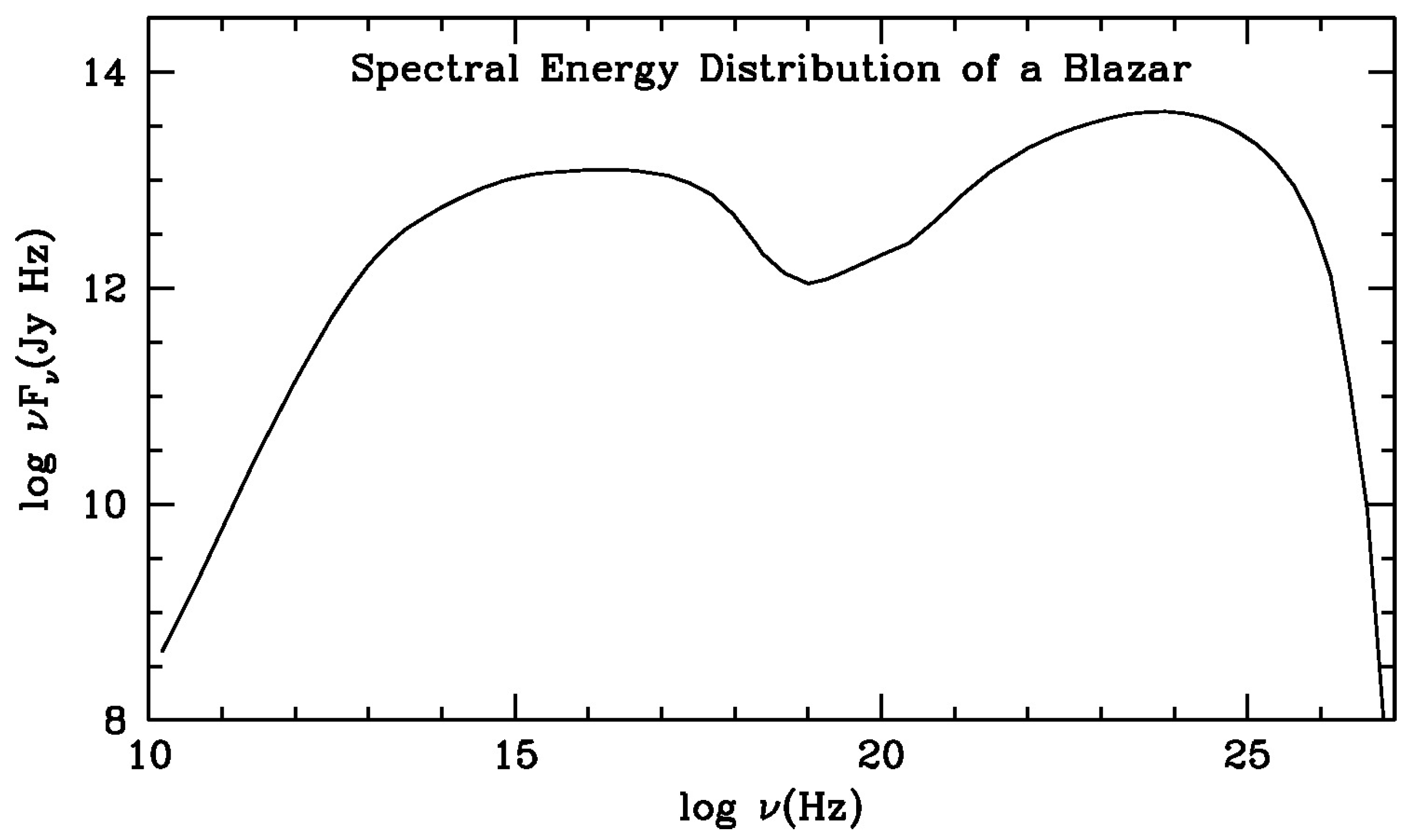 Universe 08 00644 g001 Universe 08 00644 g001