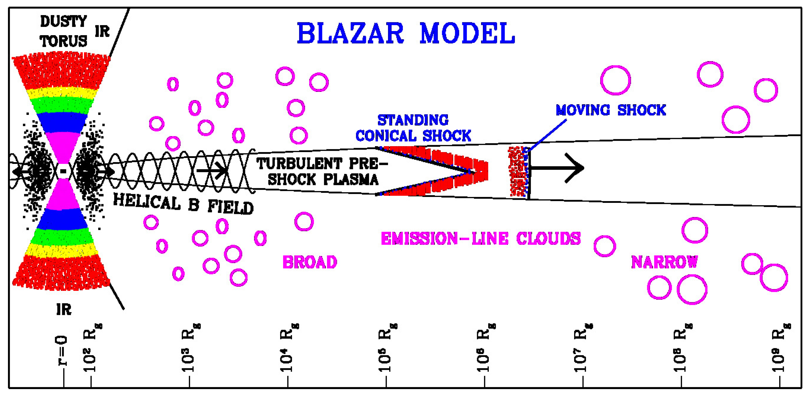 Universe 08 00644 g002 Universe 08 00644 g002