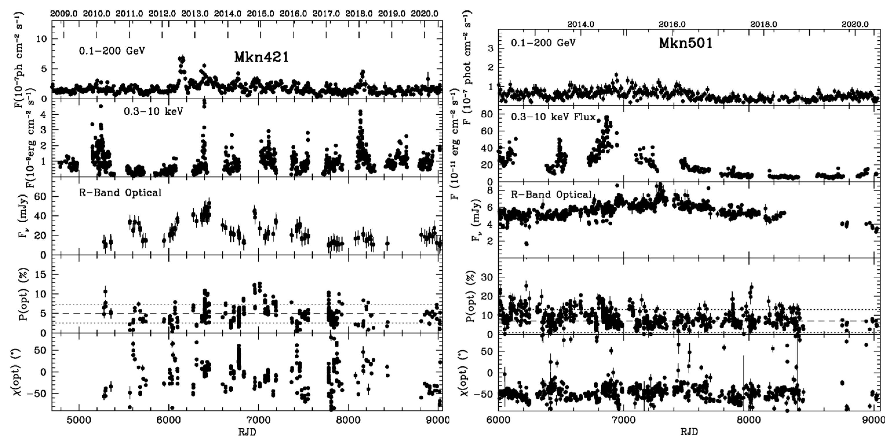 Universe 08 00644 g003 Universe 08 00644 g003
