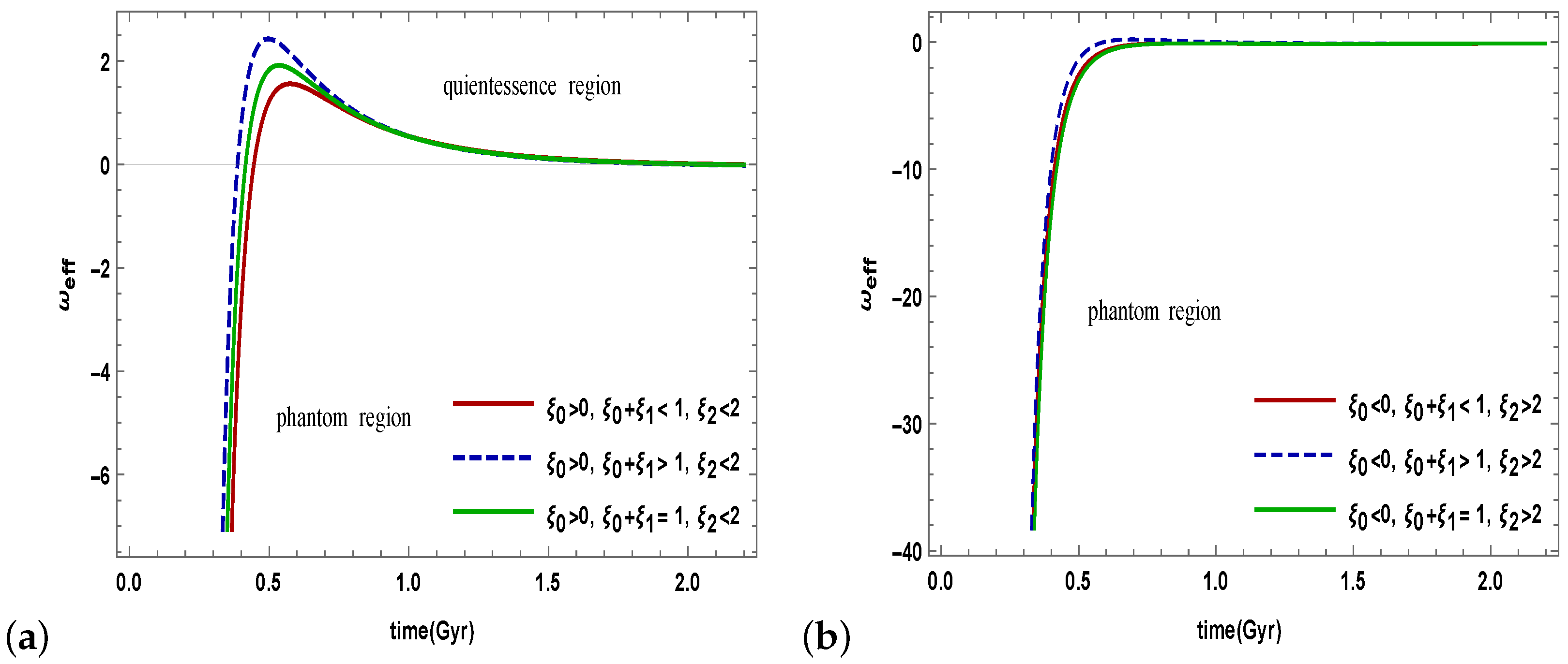 Universe 08 00650 g003 Universe 08 00650 g003