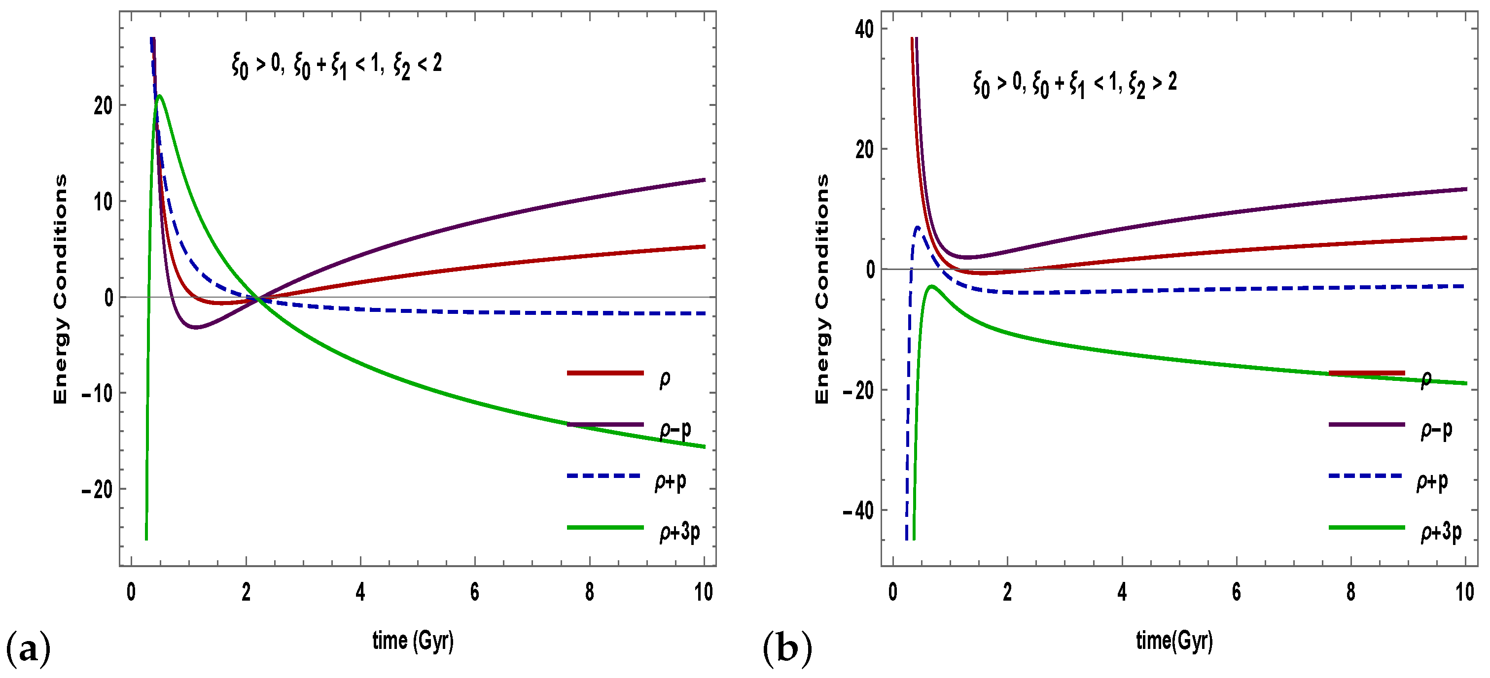 Universe 08 00650 g004a Universe 08 00650 g004a