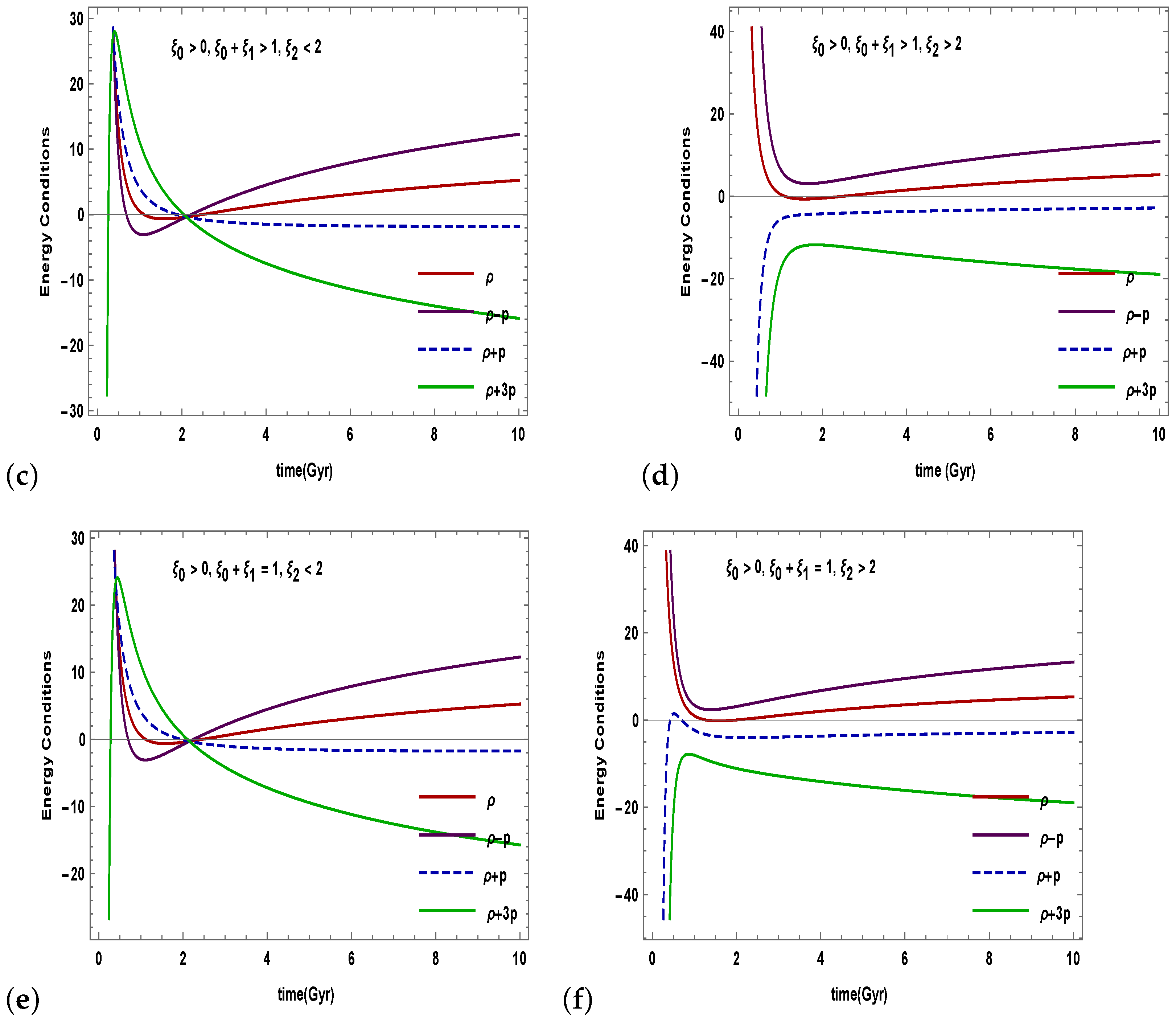 Universe 08 00650 g004b Universe 08 00650 g004b