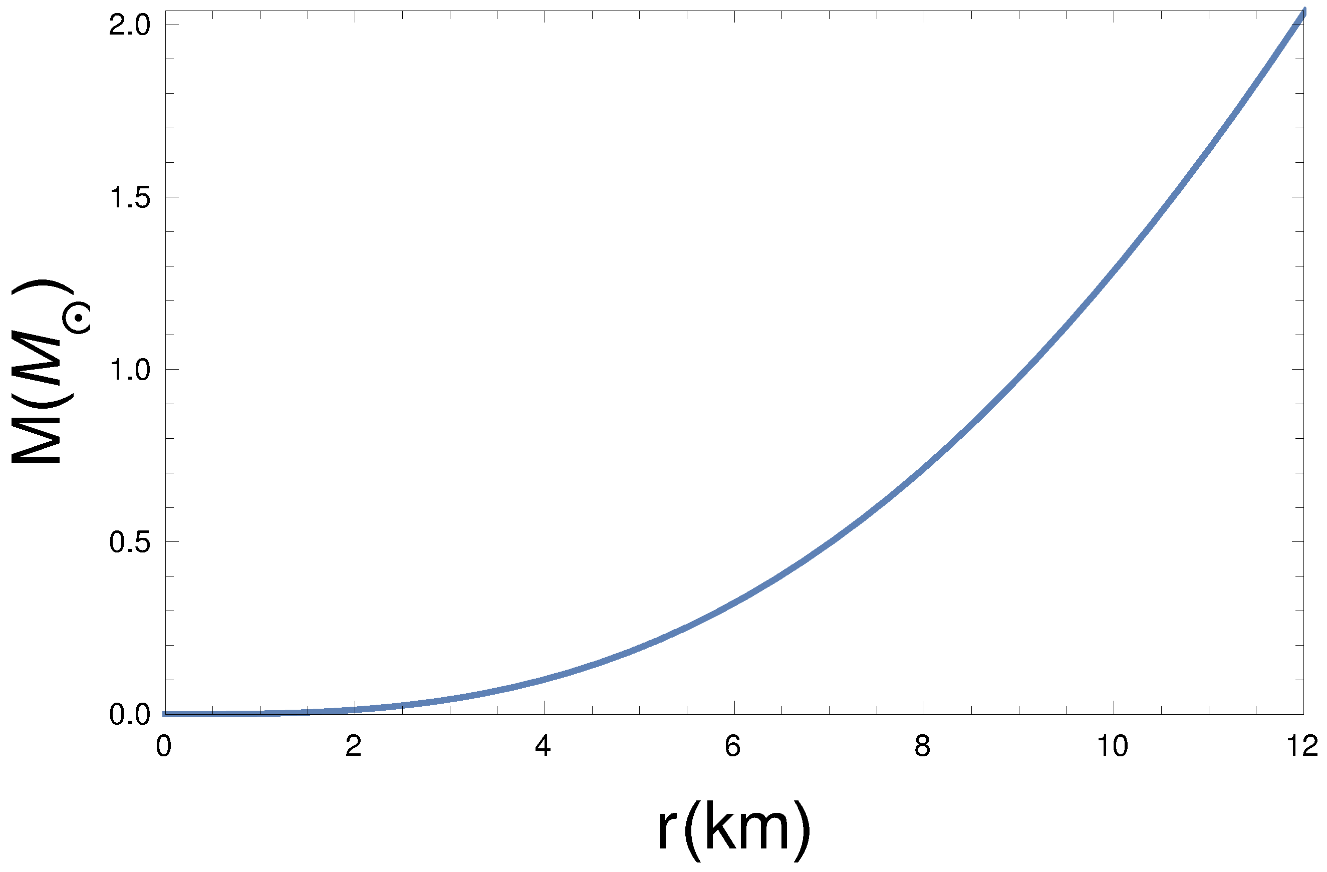 Universe 08 00652 g004 Universe 08 00652 g004