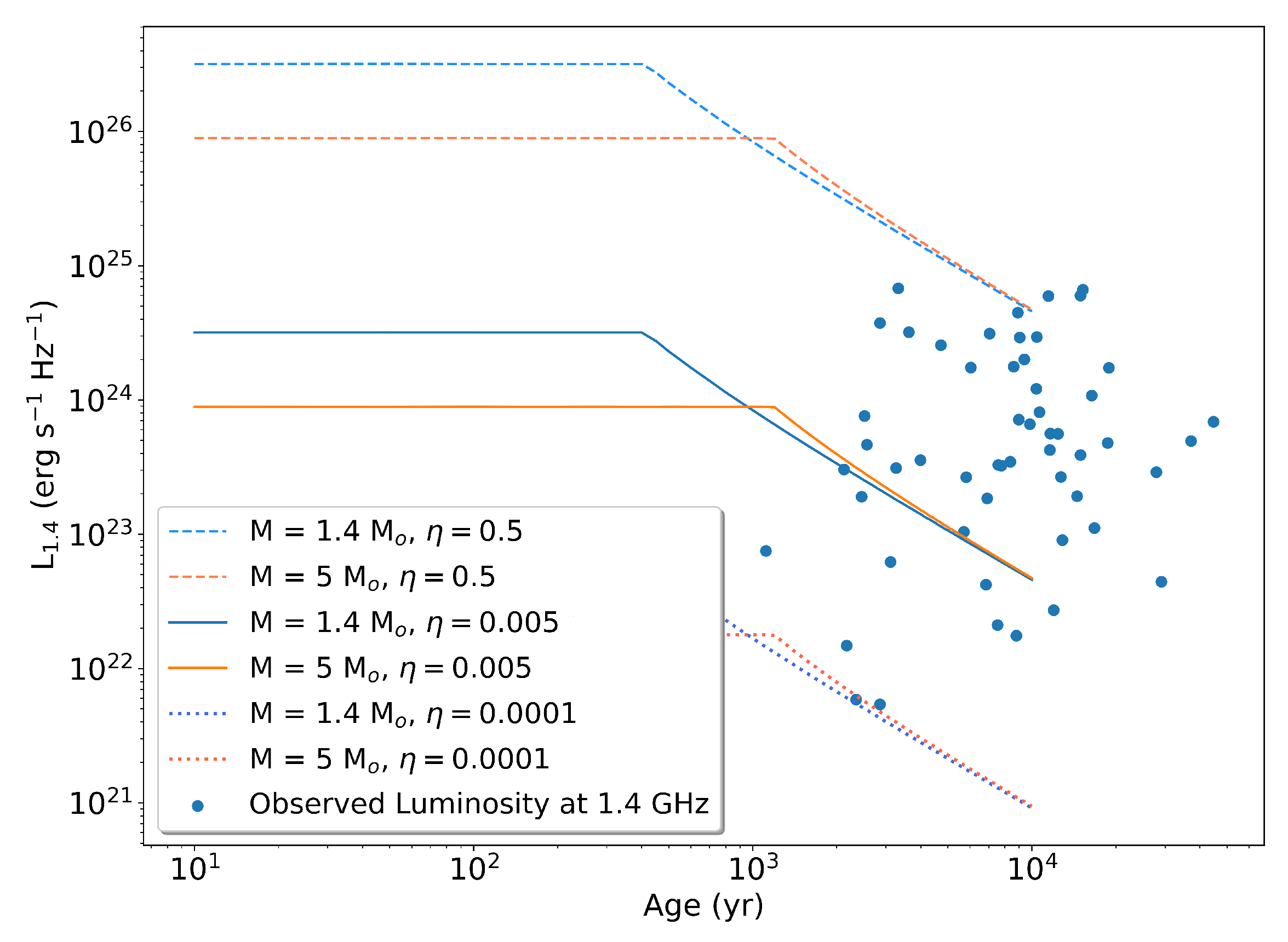 Universe 08 00653 g003 Universe 08 00653 g003