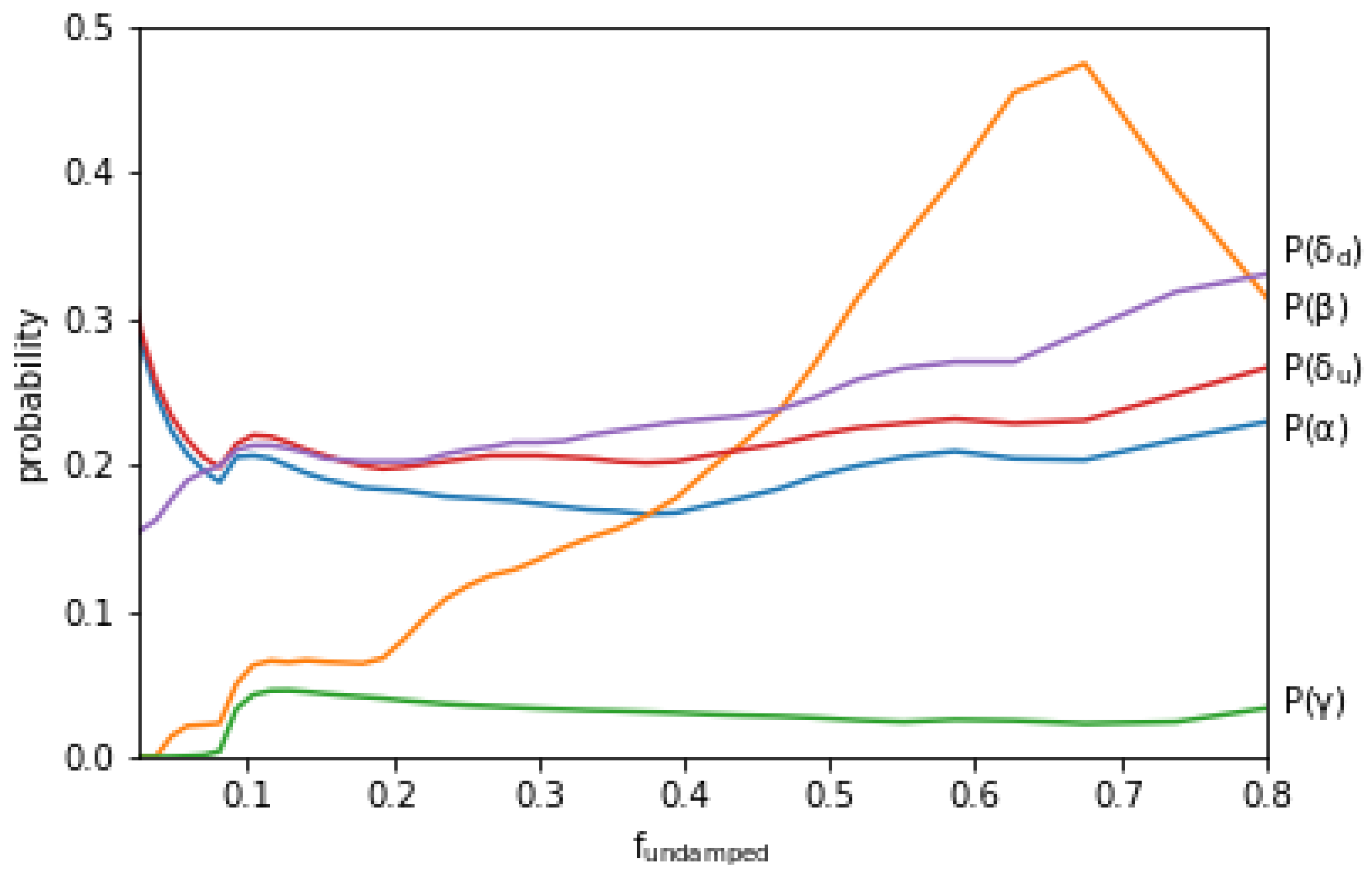 Universe 09 00002 g003 Universe 09 00002 g003