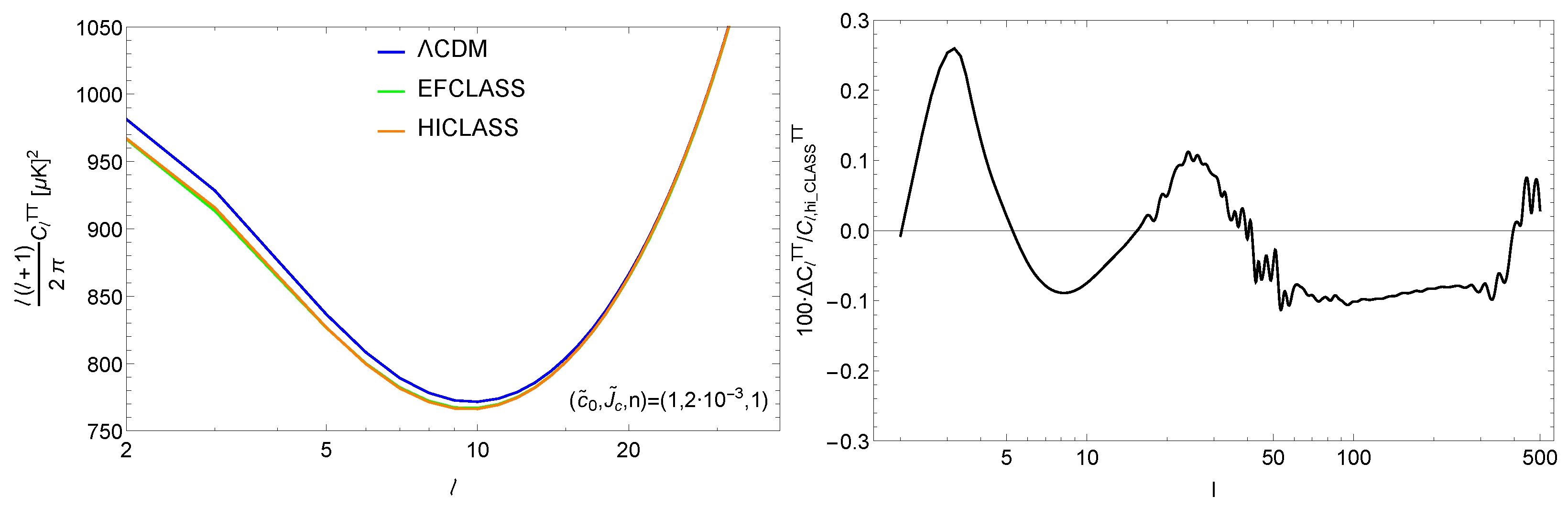 Universe 09 00013 g003 Universe 09 00013 g003