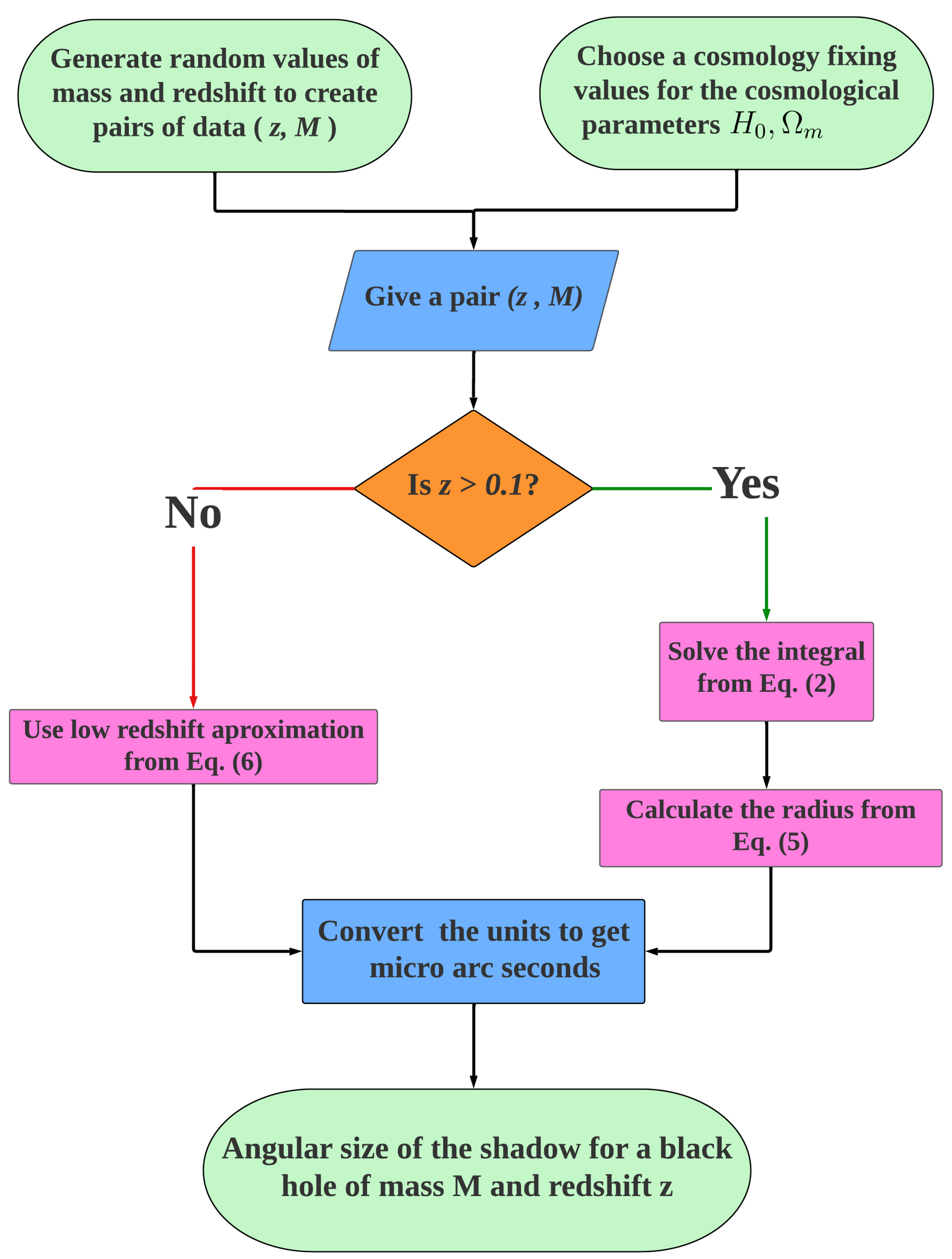 Universe 09 00014 g002 Universe 09 00014 g002