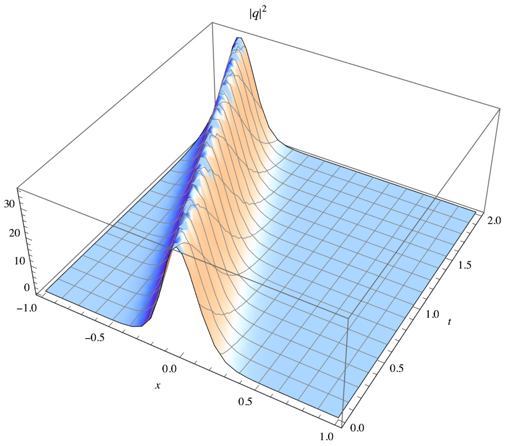 Universe 09 00015 g001 Universe 09 00015 g001