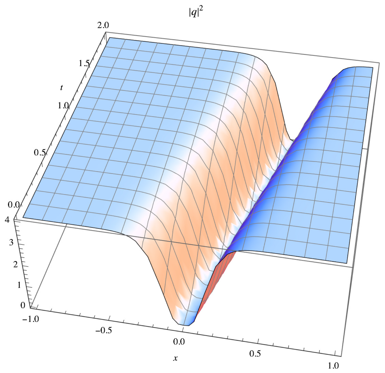 Universe 09 00015 g002 Universe 09 00015 g002