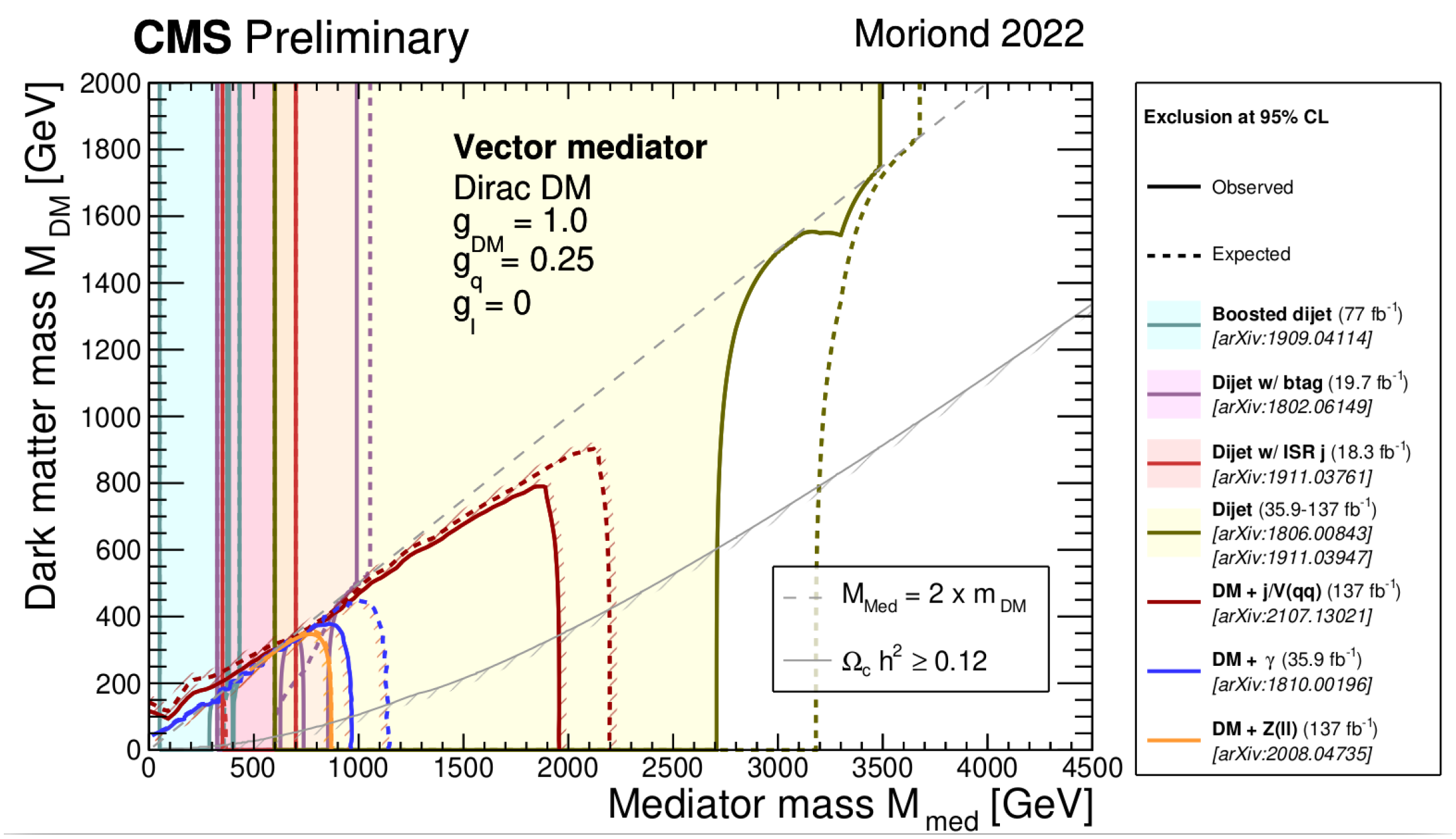 Universe 09 00016 g008 Universe 09 00016 g008