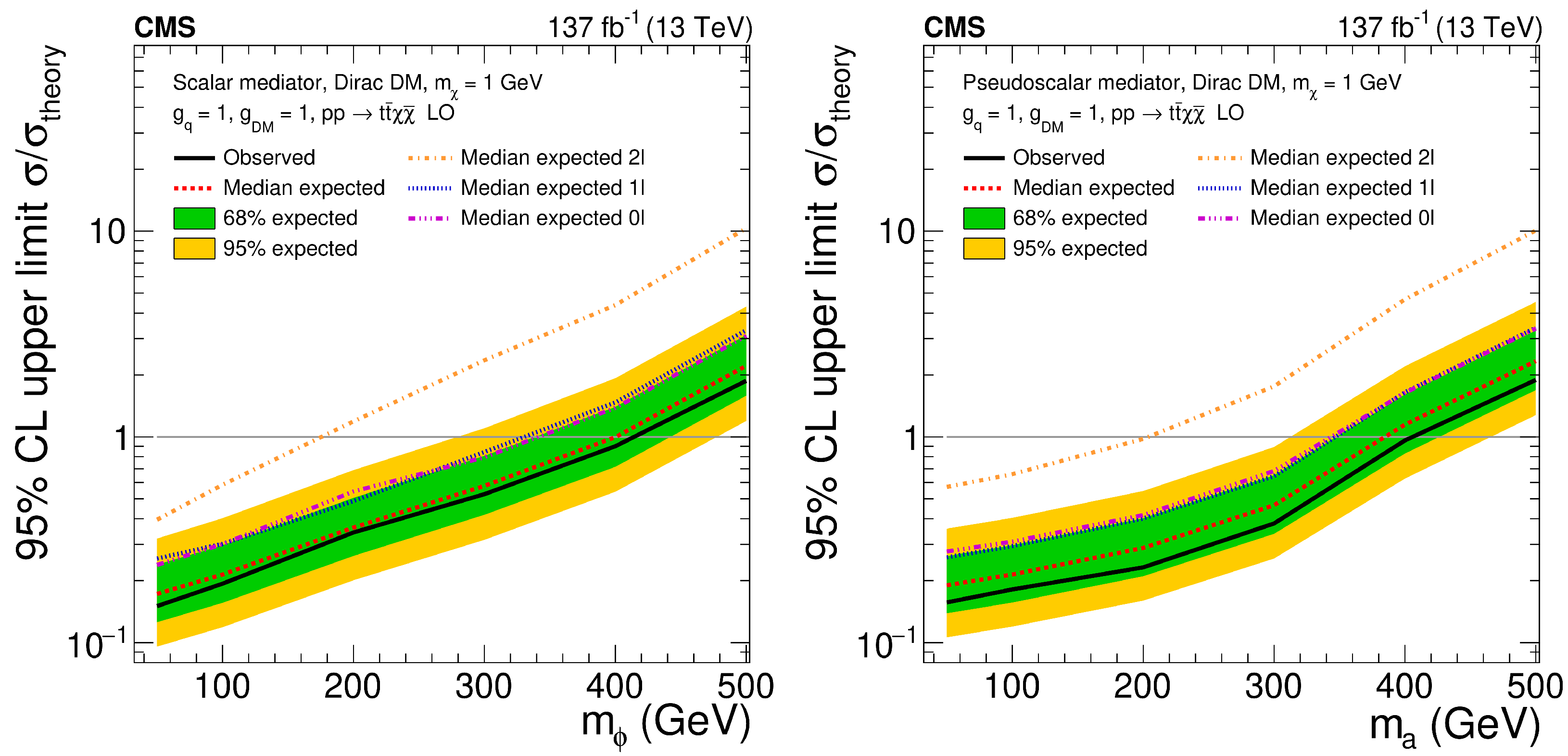Universe 09 00016 g012 Universe 09 00016 g012