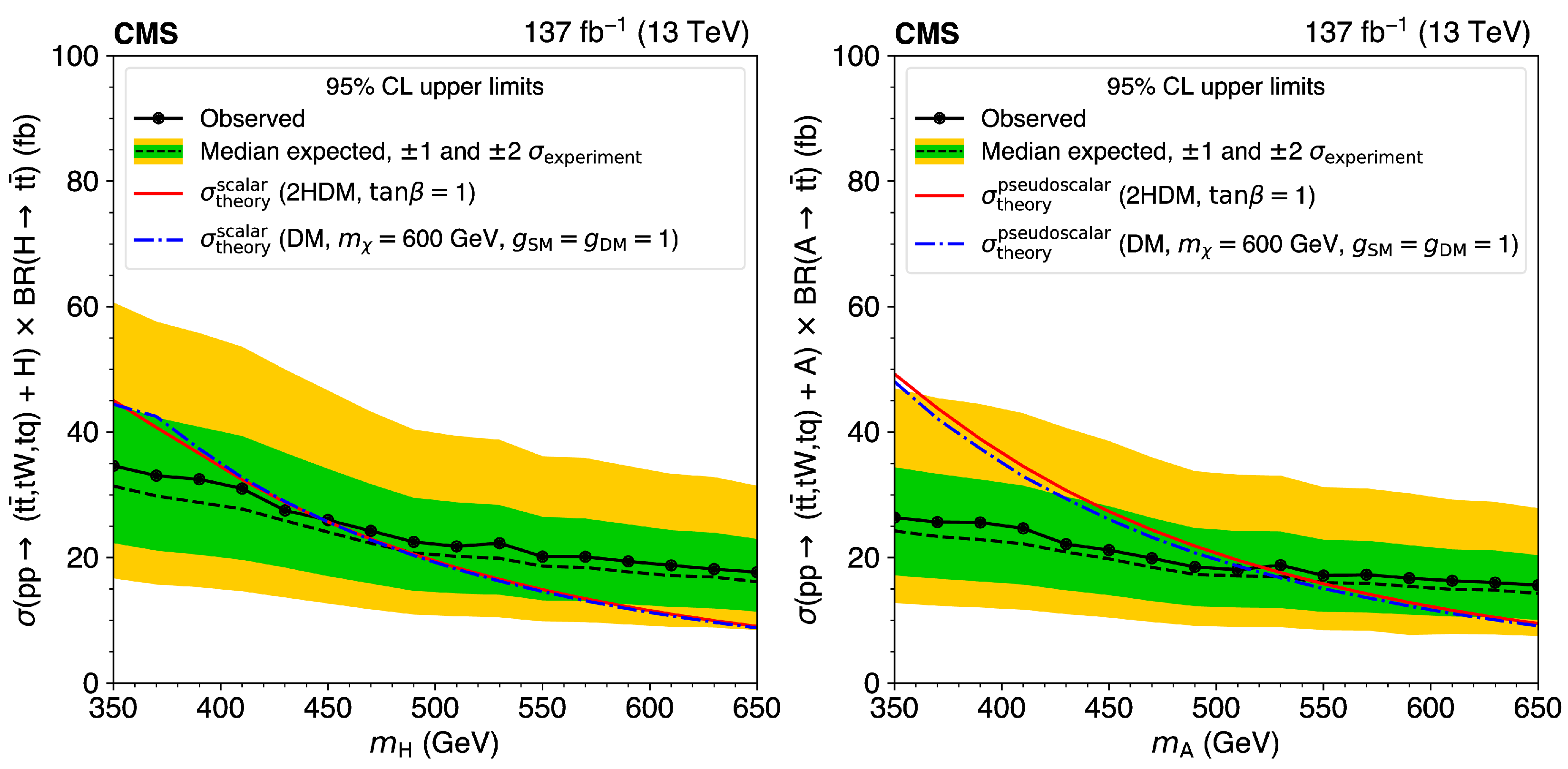 Universe 09 00016 g014 Universe 09 00016 g014