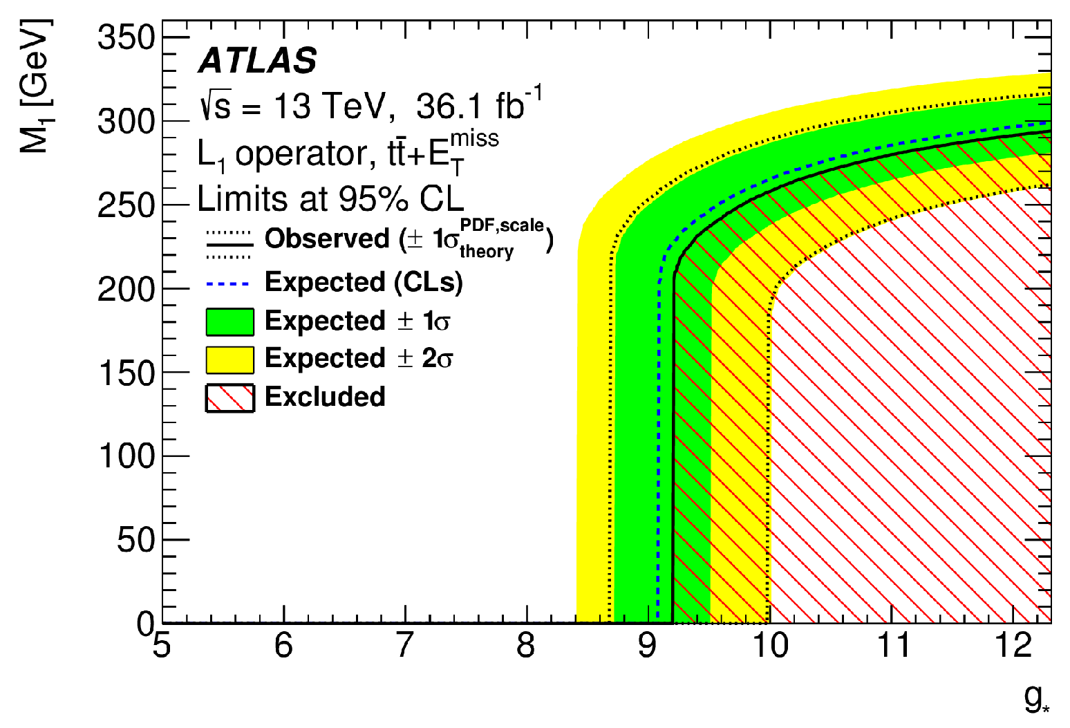 Universe 09 00016 g016 Universe 09 00016 g016
