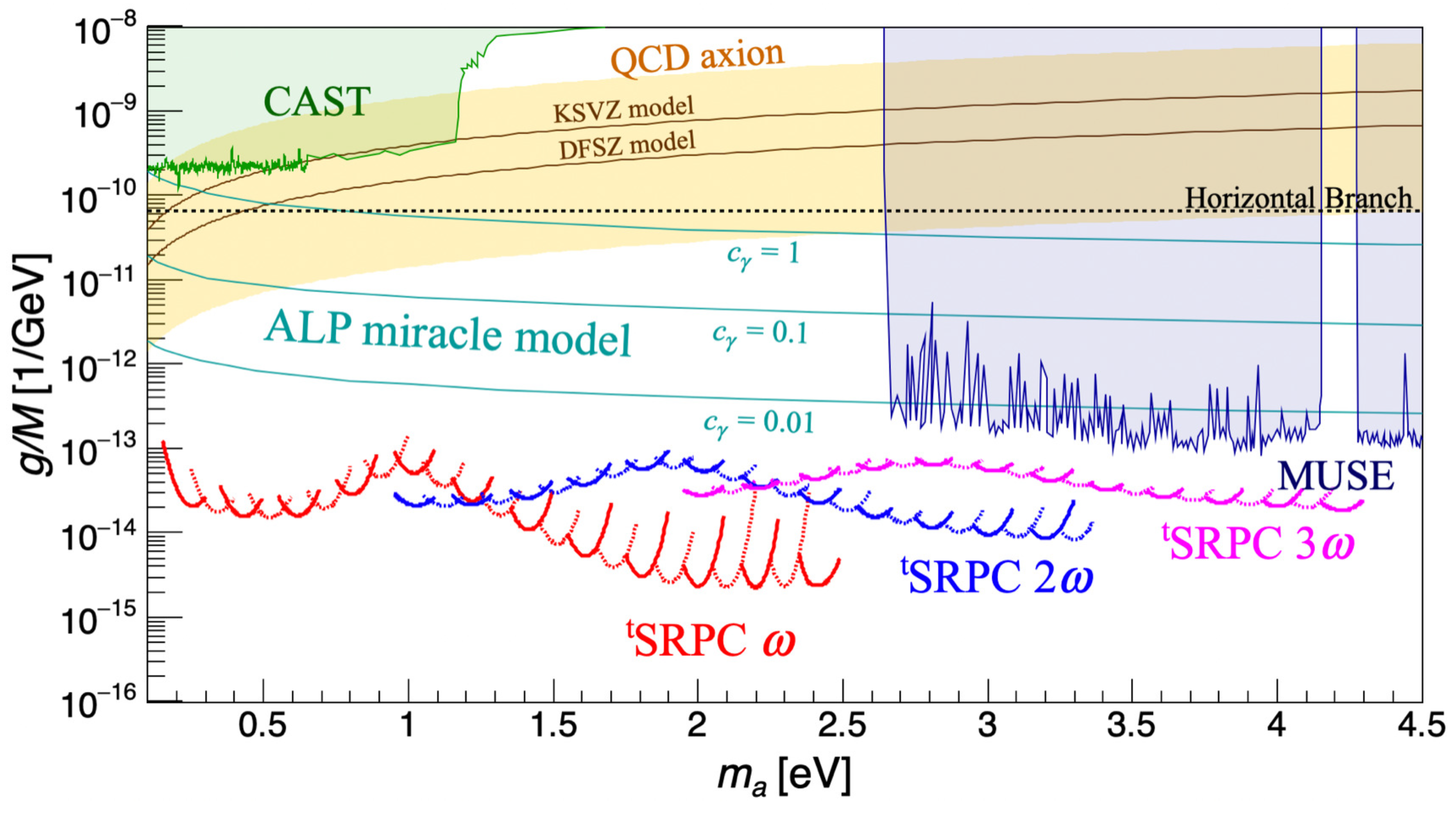 Universe 09 00020 g005