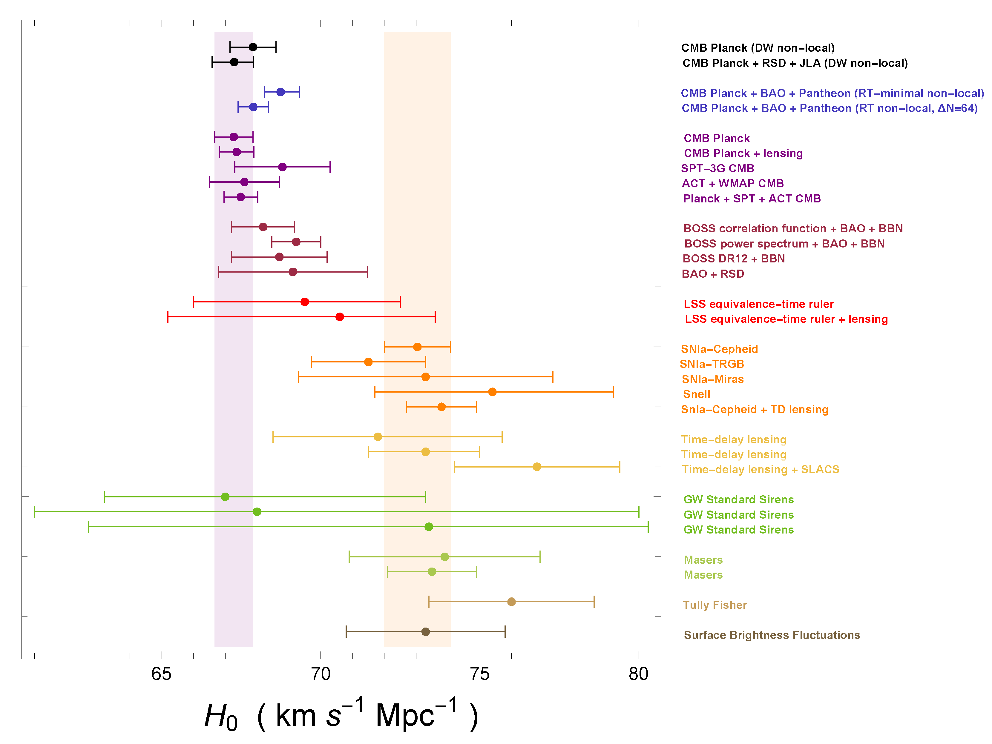 Universe 09 00027 g002 Universe 09 00027 g002