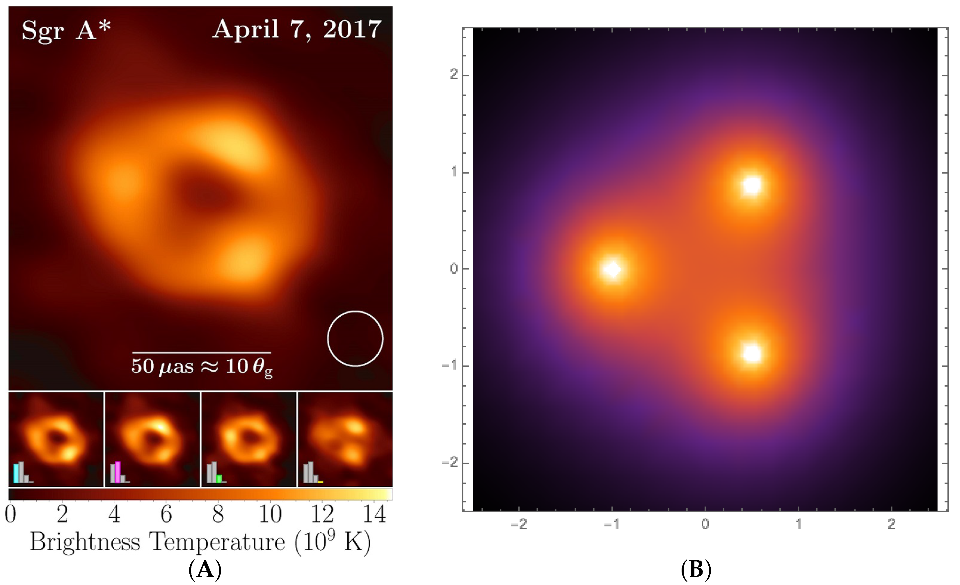 Universe 09 00040 g001