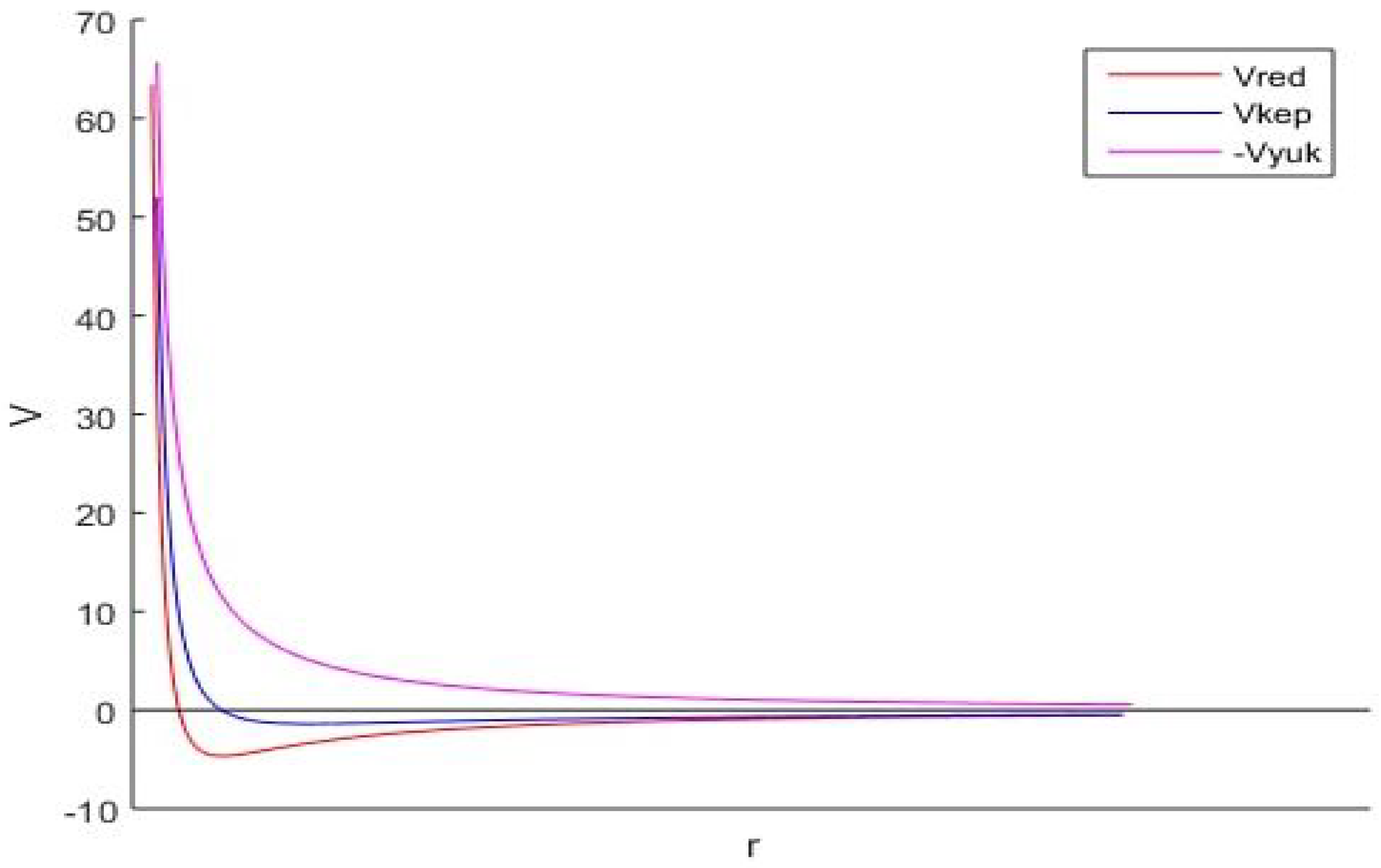 Universe 09 00045 g001 Universe 09 00045 g001