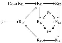 Universe 09 00049 i001 Universe 09 00049 i001