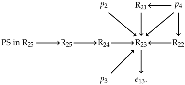 Universe 09 00049 i002 Universe 09 00049 i002