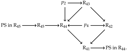 Universe 09 00049 i004 Universe 09 00049 i004
