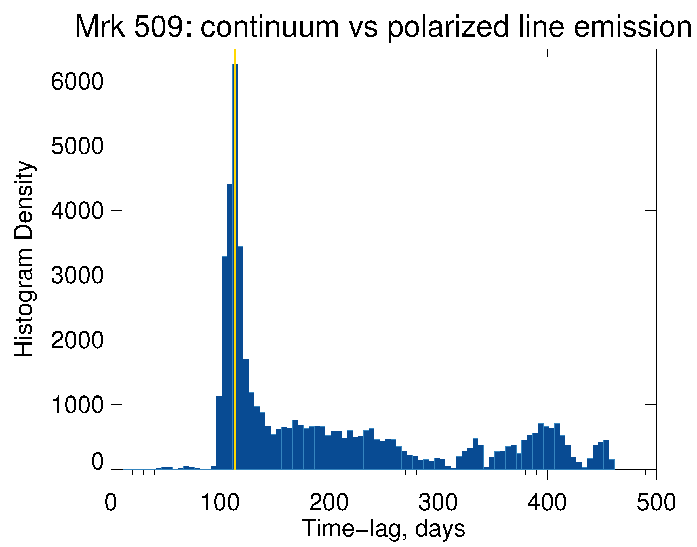 Universe 09 00052 g007