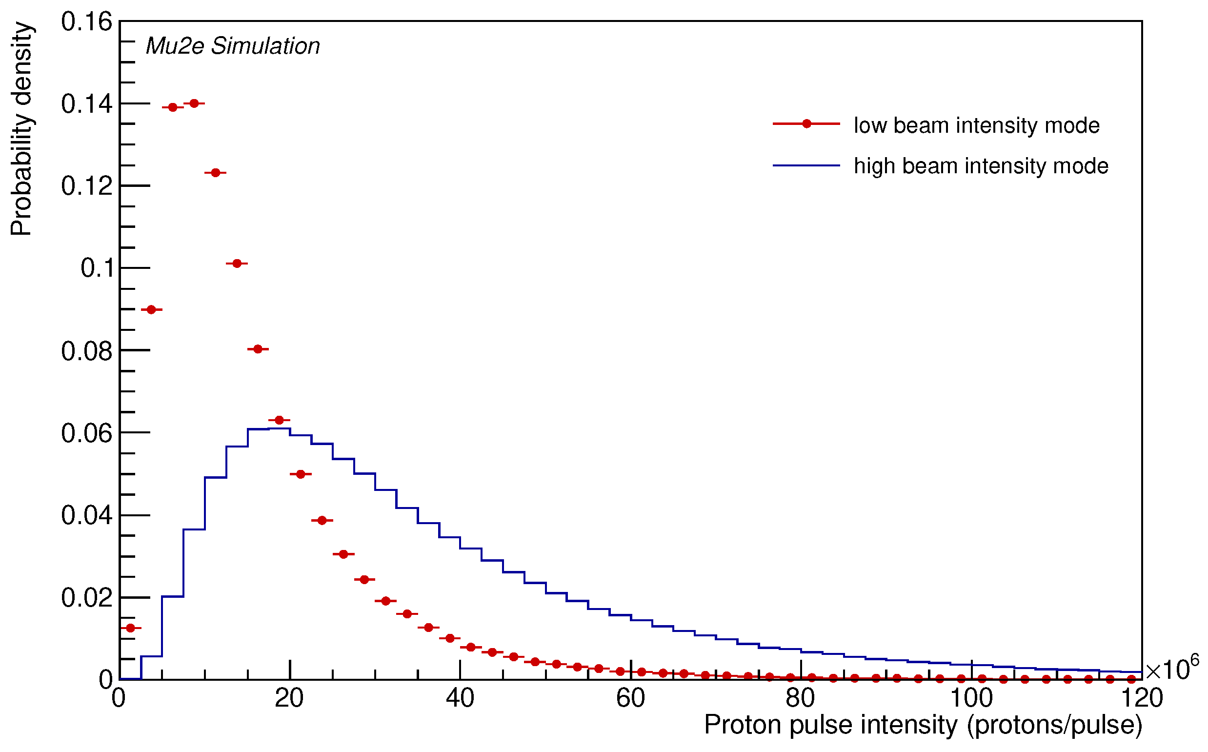 Universe 09 00054 g004 Universe 09 00054 g004