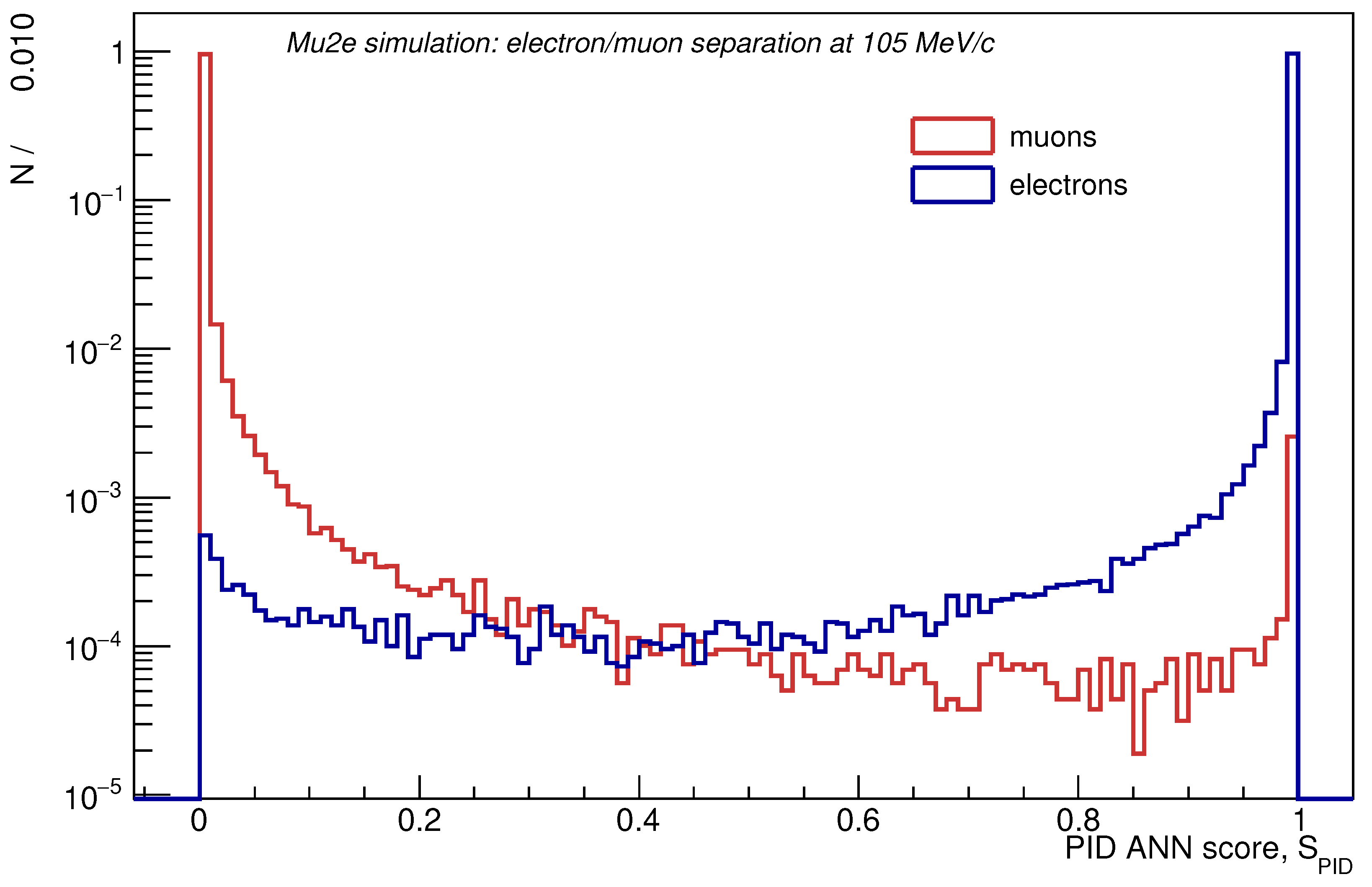 Universe 09 00054 g007 Universe 09 00054 g007