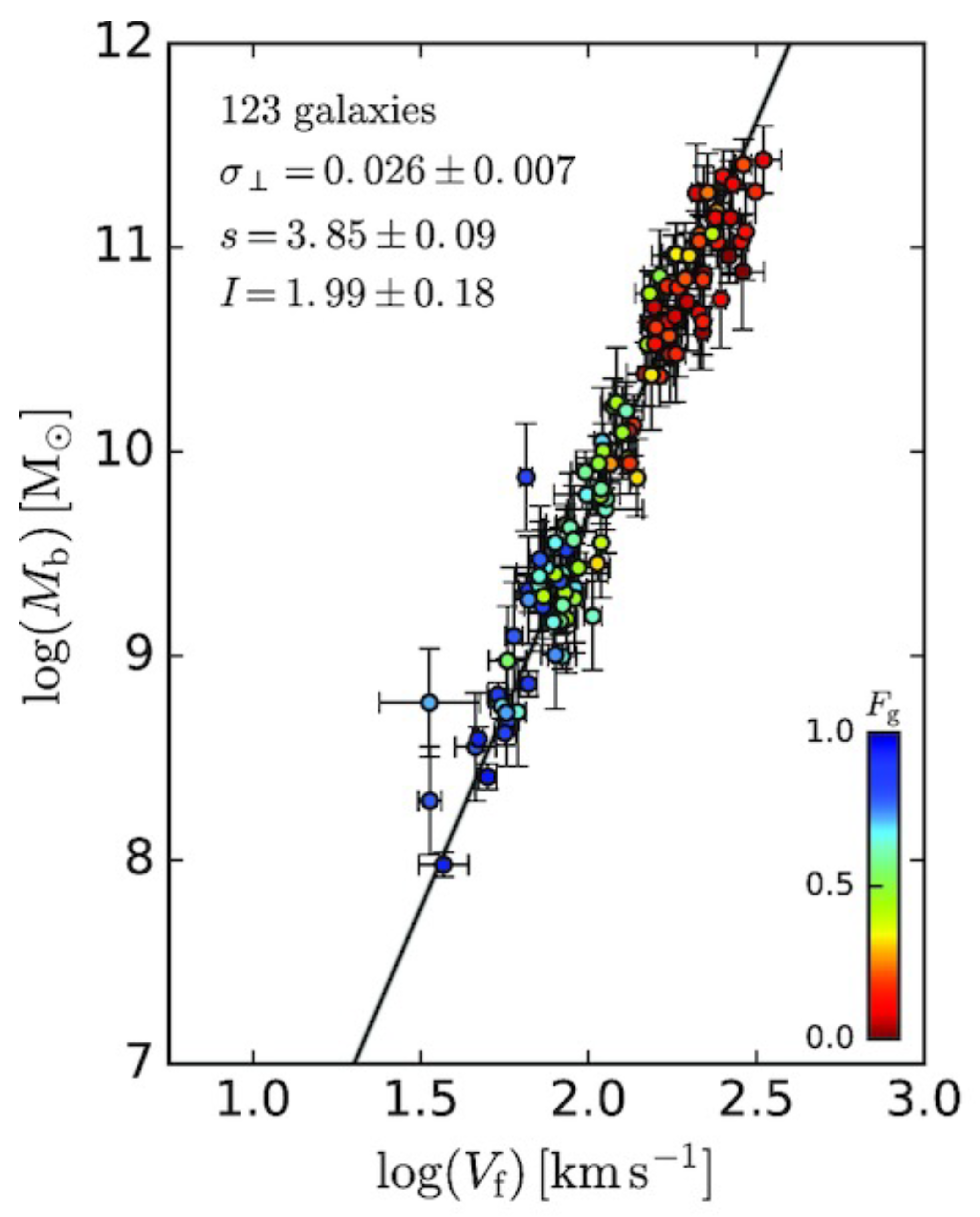 Universe 09 00056 g001 Universe 09 00056 g001