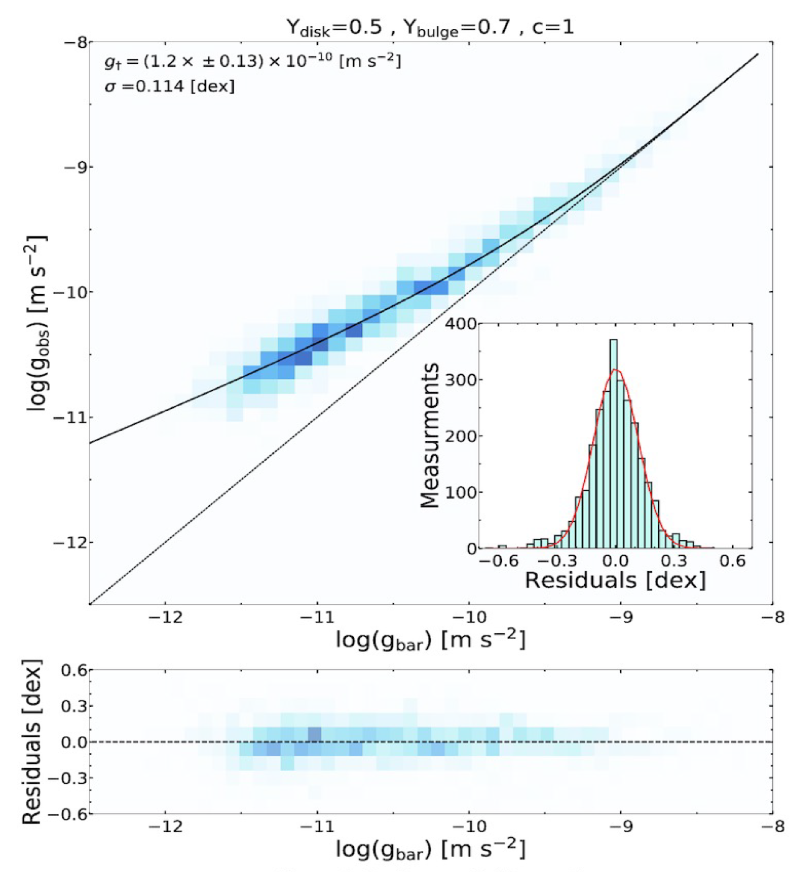 Universe 09 00056 g003 Universe 09 00056 g003