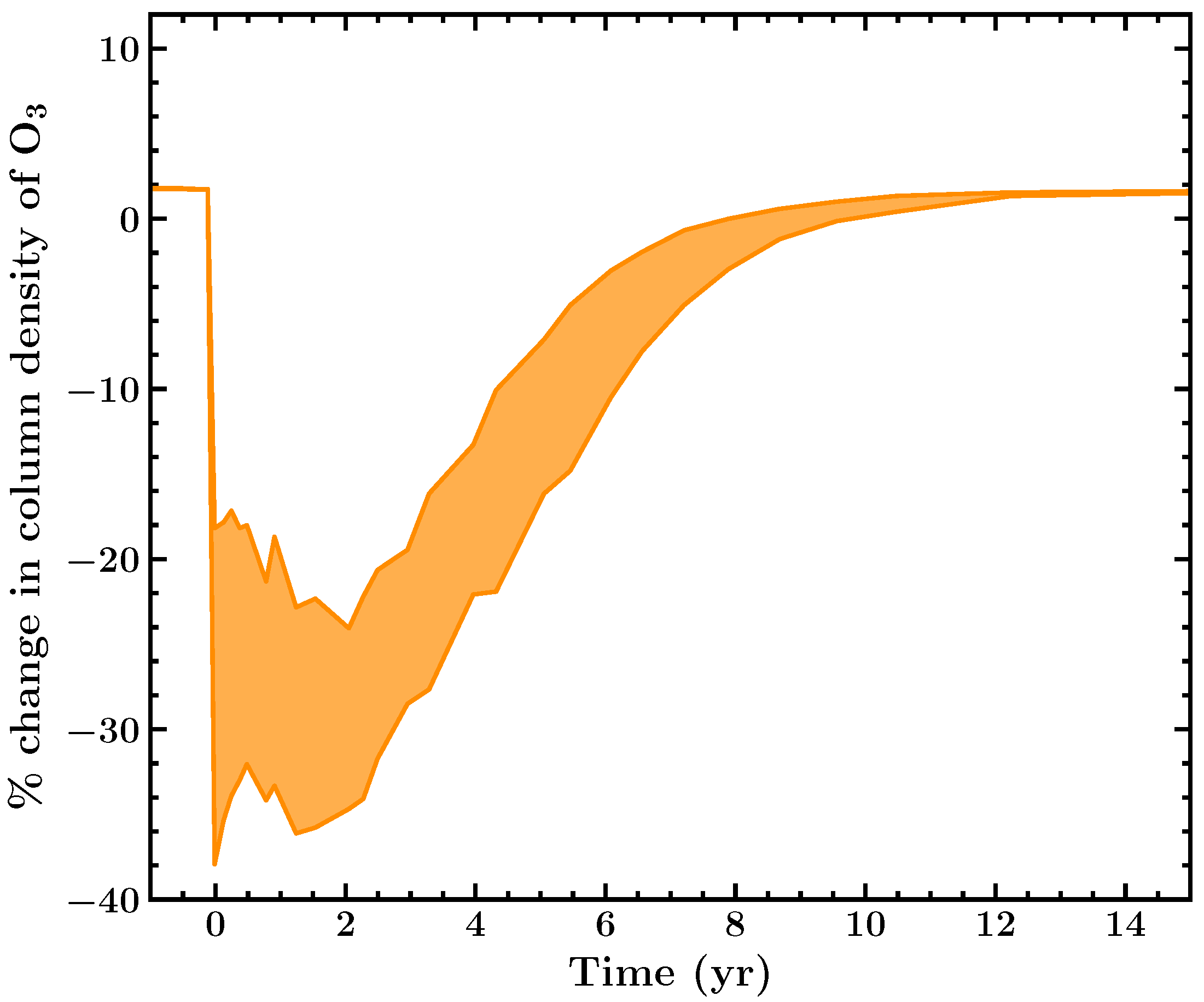 Universe 09 00060 g003 Universe 09 00060 g003