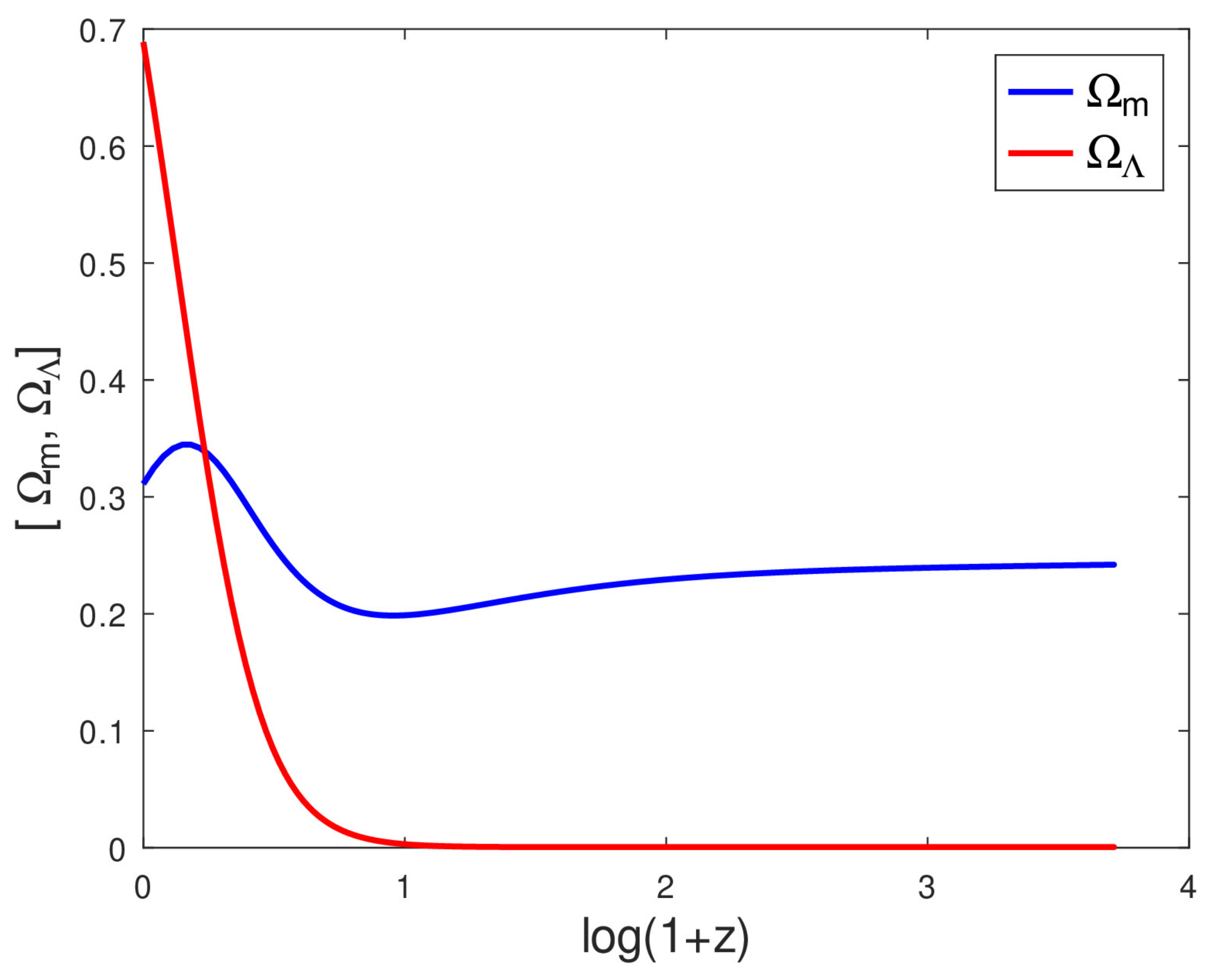 Universe 09 00061 g002