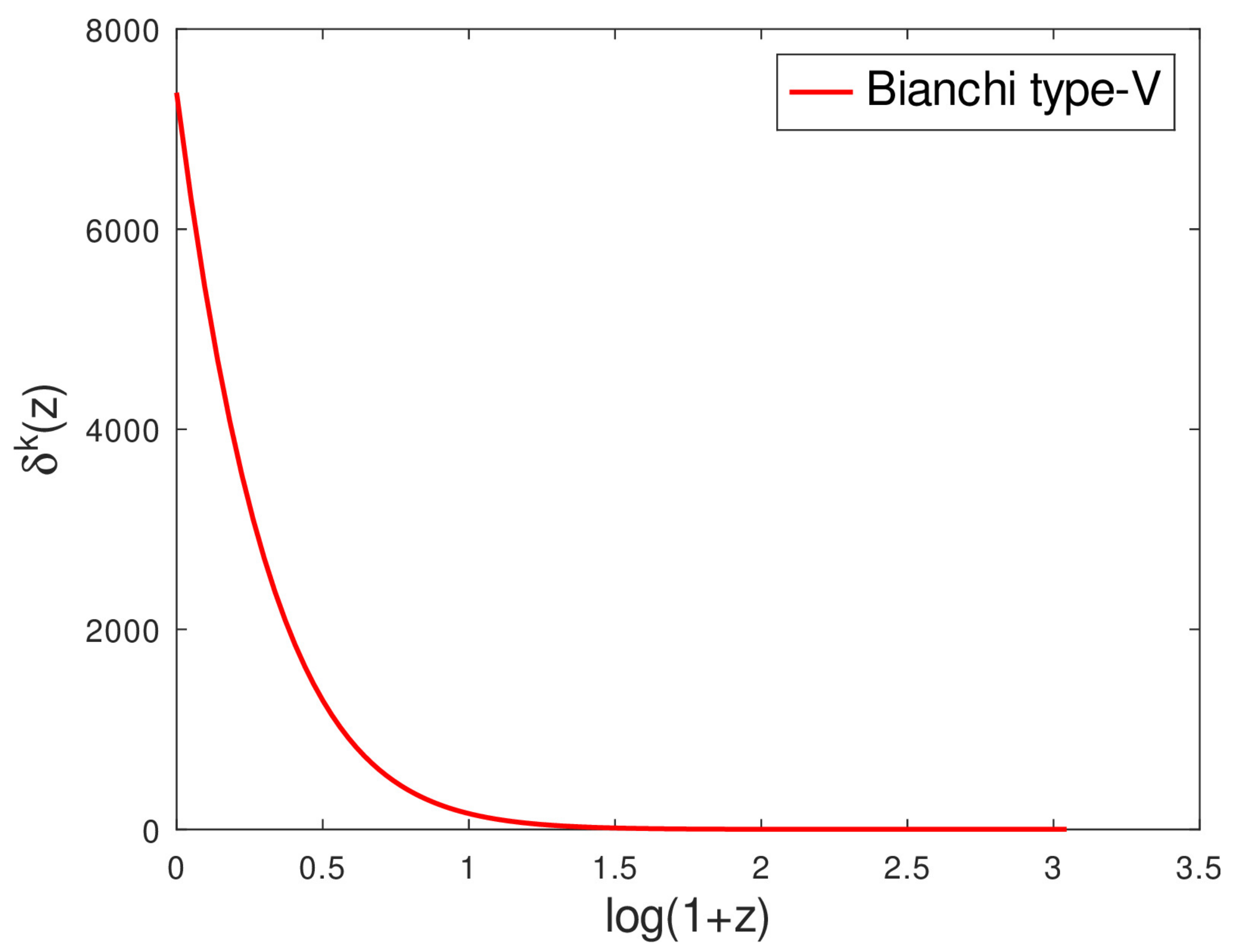 Universe 09 00061 g005
