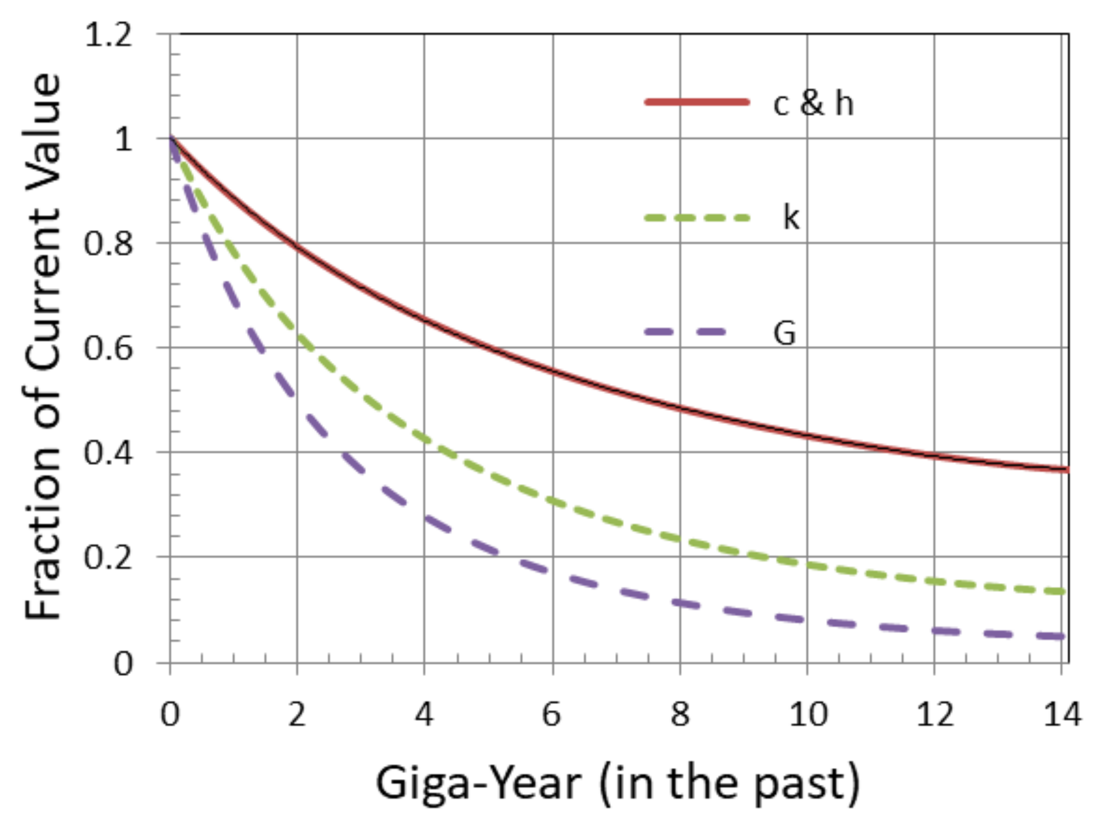 Universe 09 00070 g001