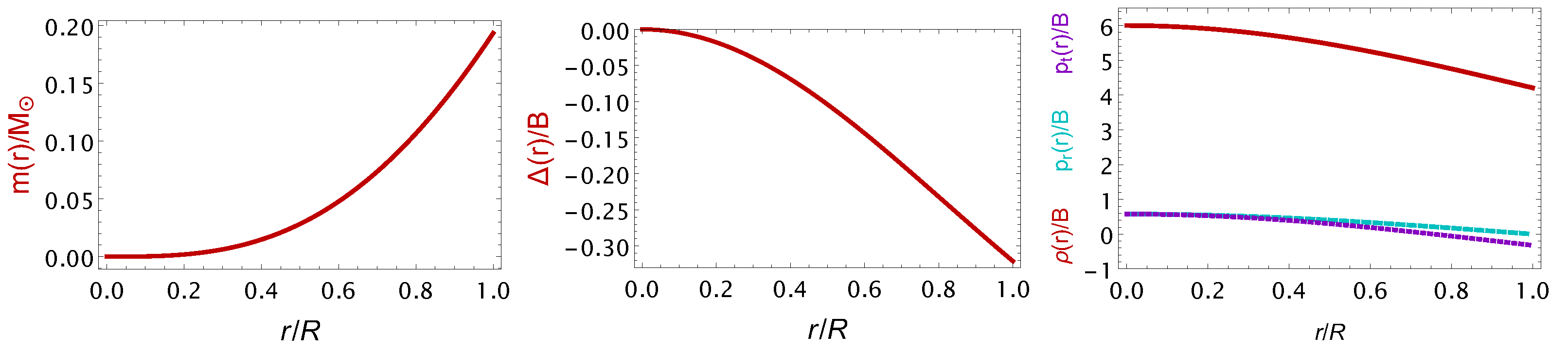 Universe 09 00072 g001 Universe 09 00072 g001