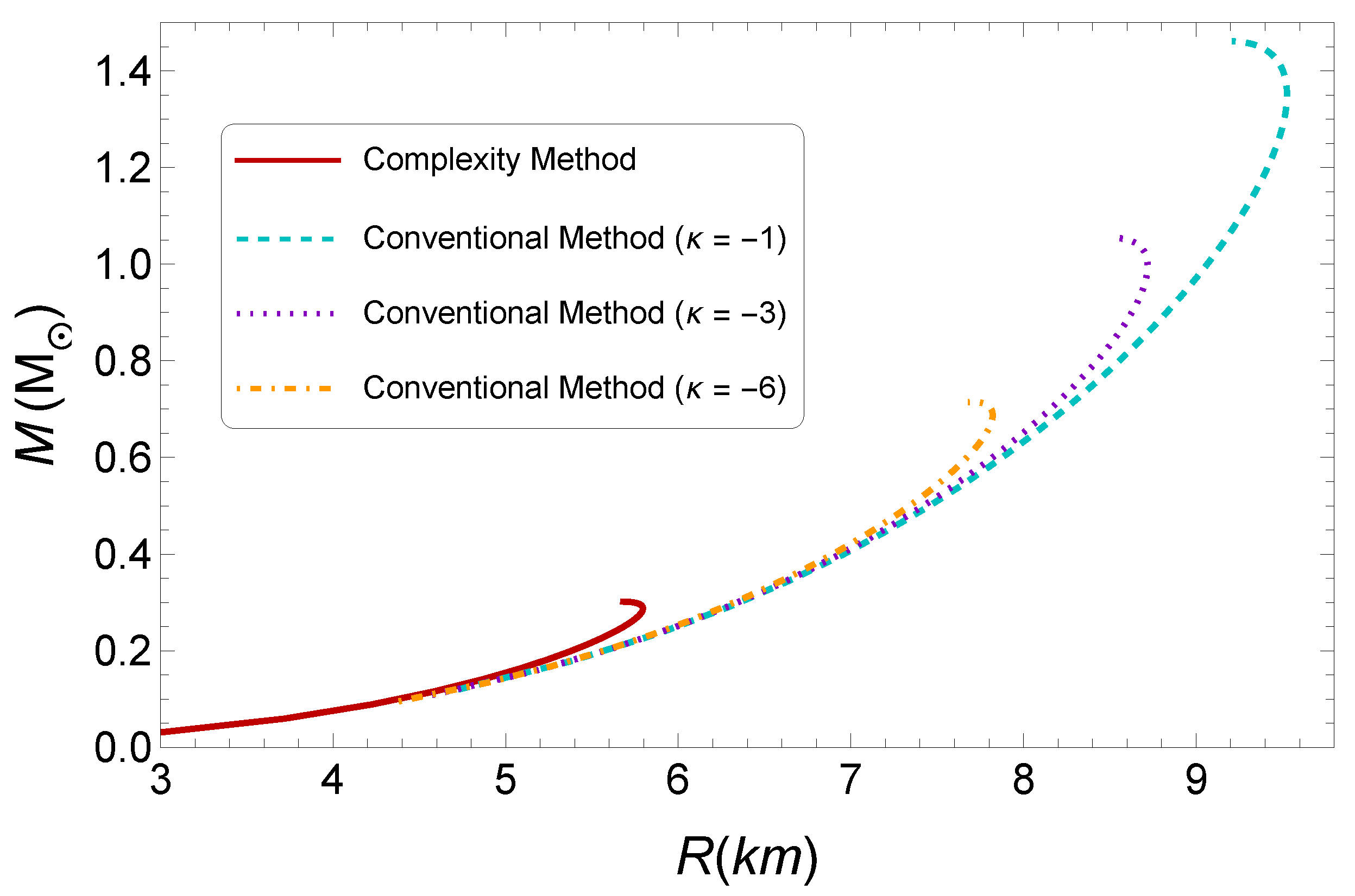 Universe 09 00072 g005 Universe 09 00072 g005