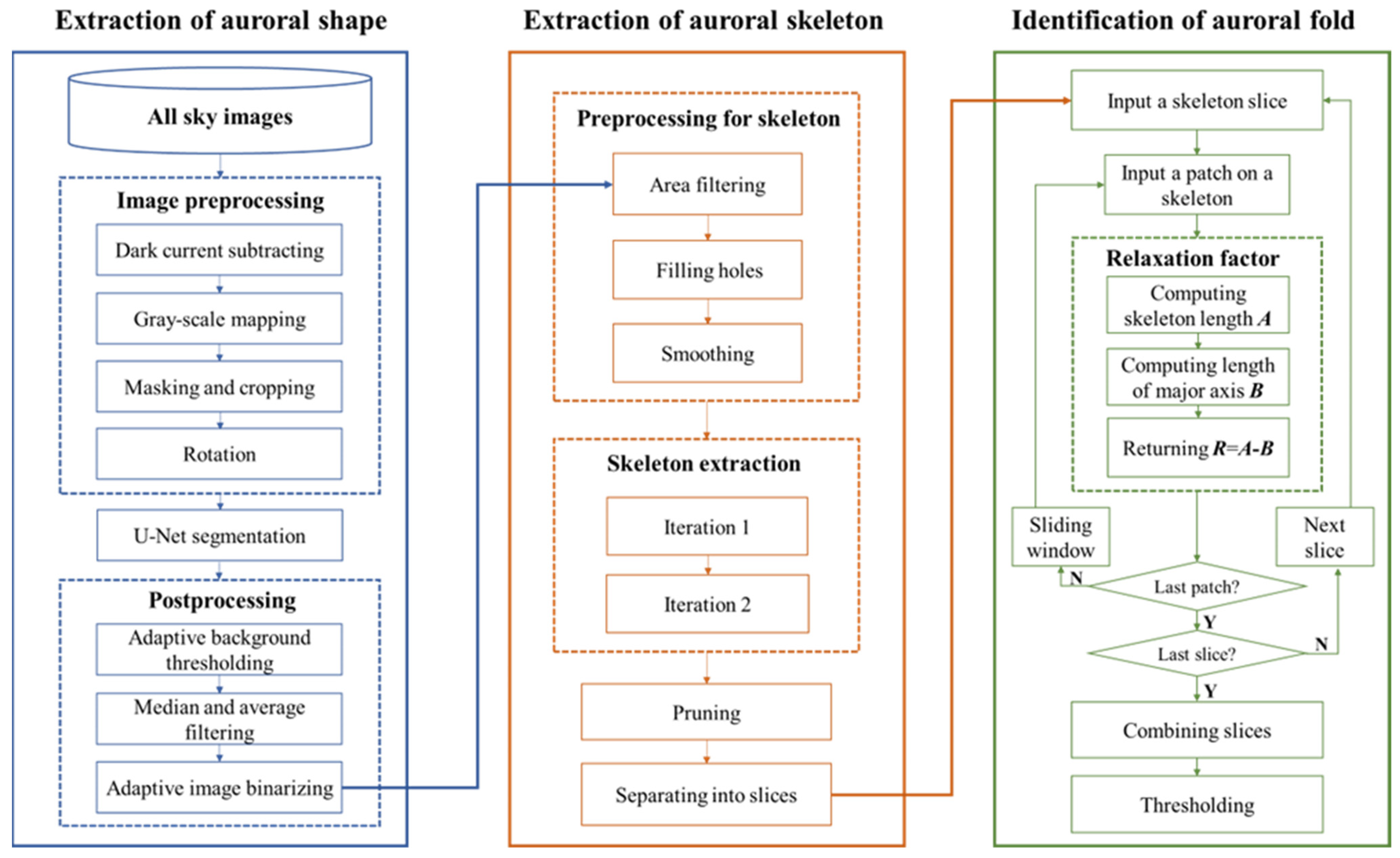 Universe 09 00079 g001 550