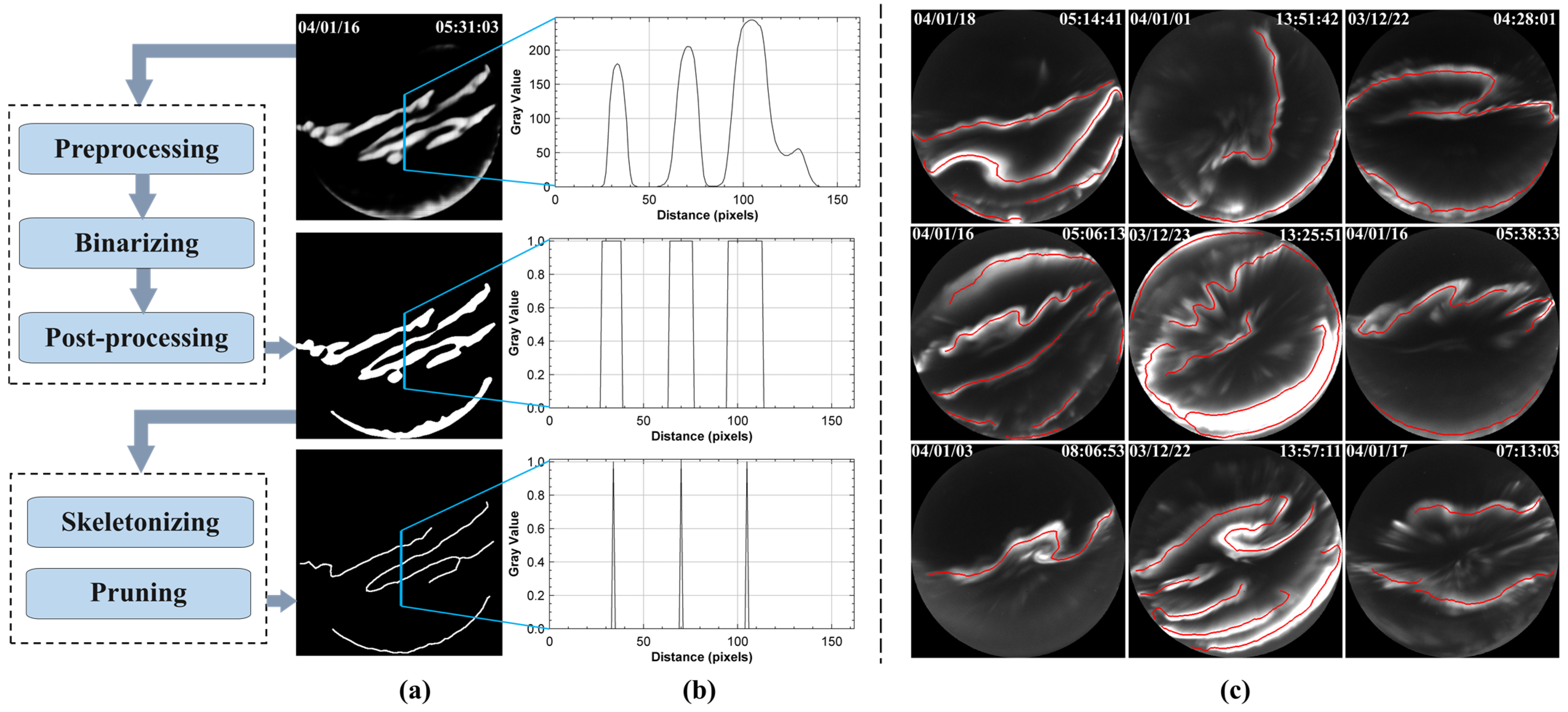Universe 09 00079 g003 550