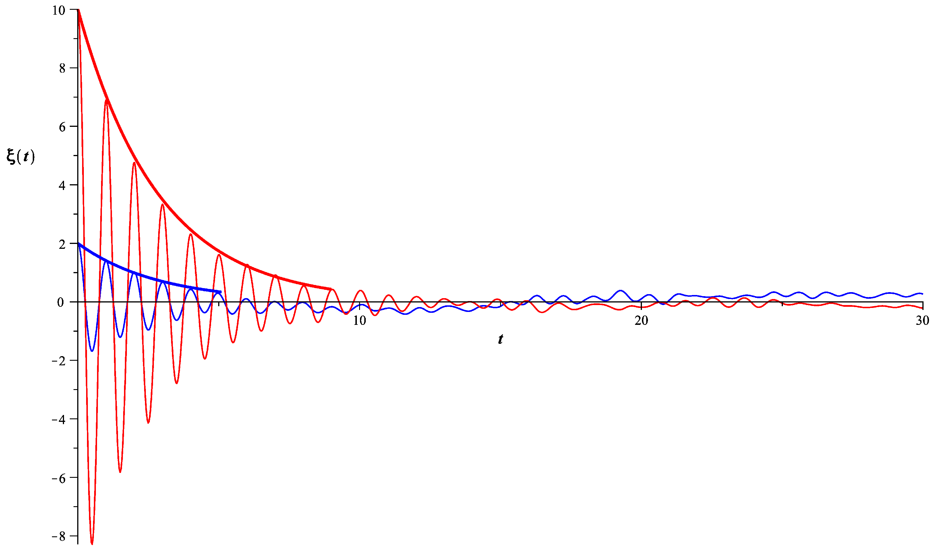 Universe 09 00095 g002 Universe 09 00095 g002