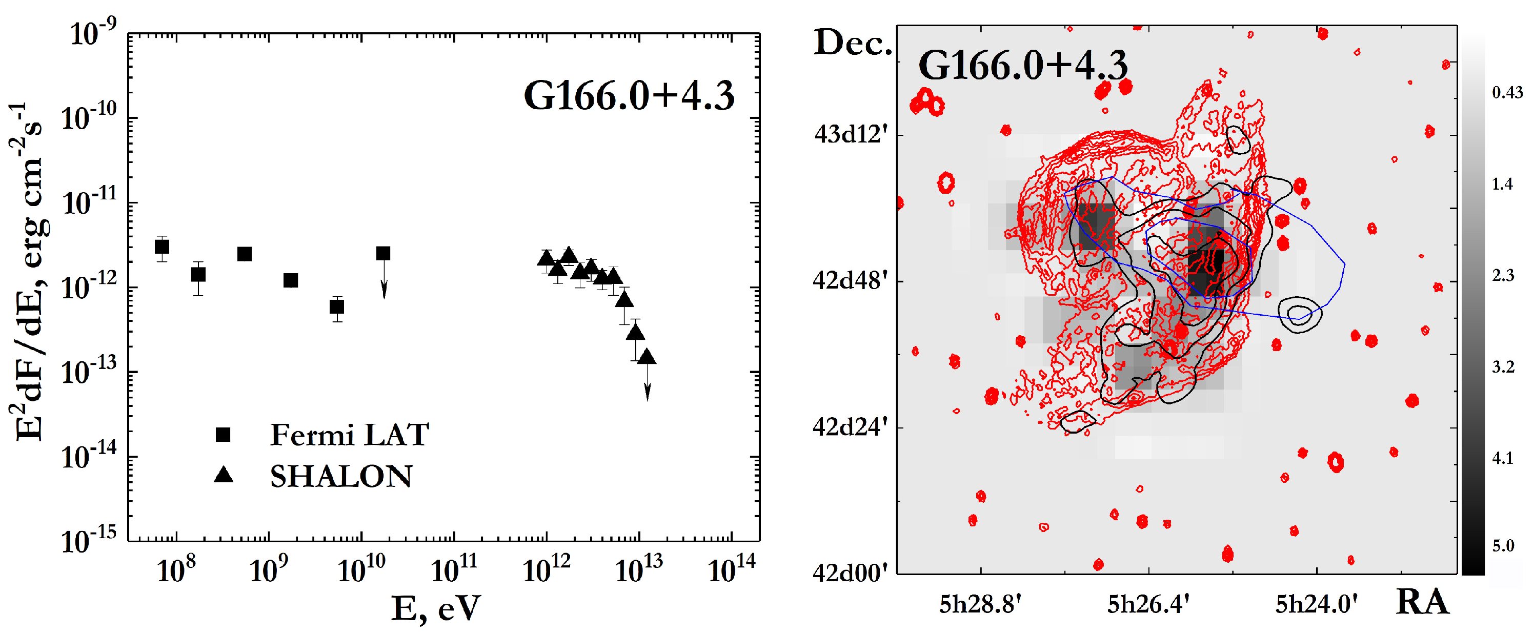 Universe 09 00098 g005