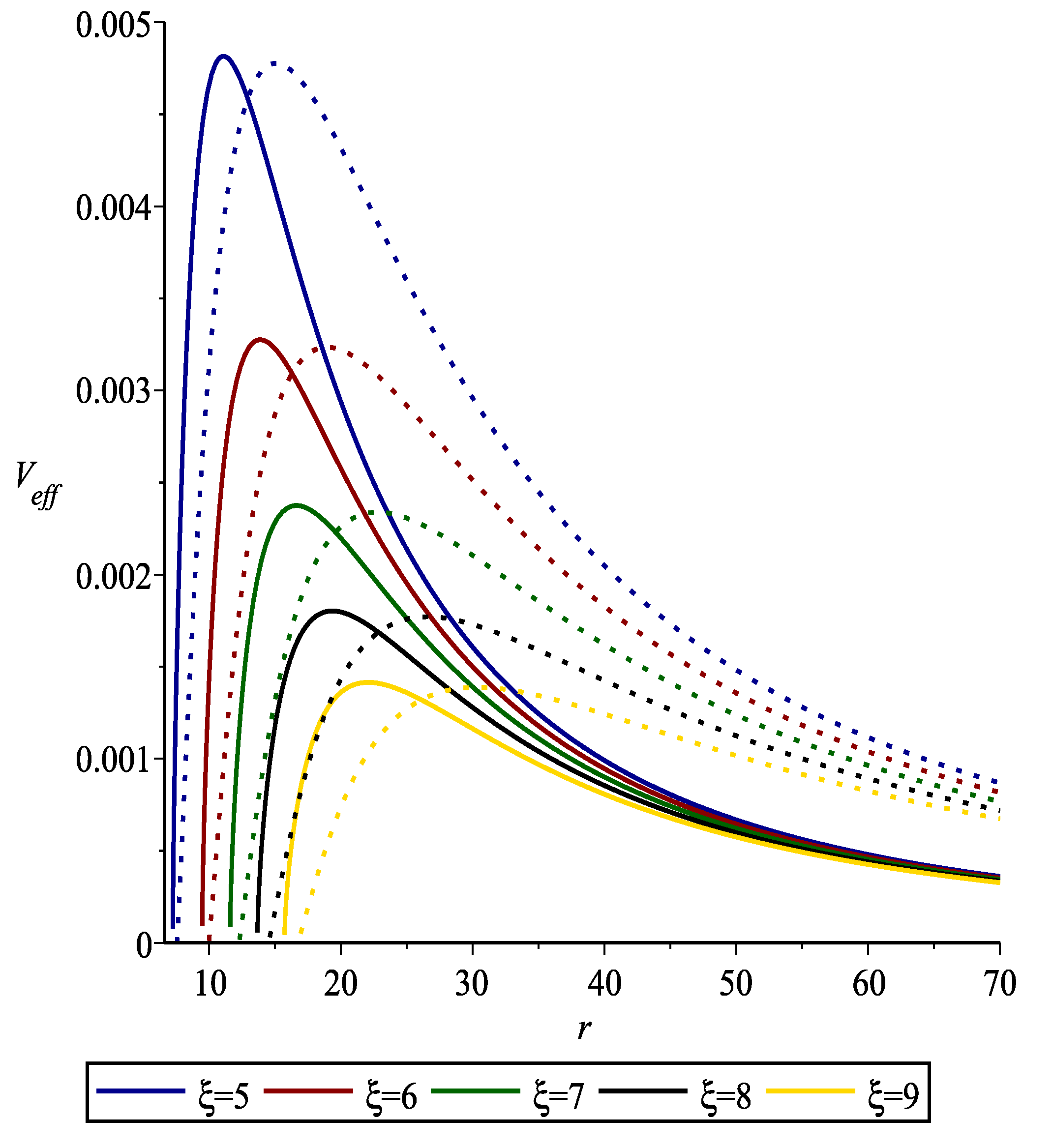 Universe 09 00108 g003 Universe 09 00108 g003