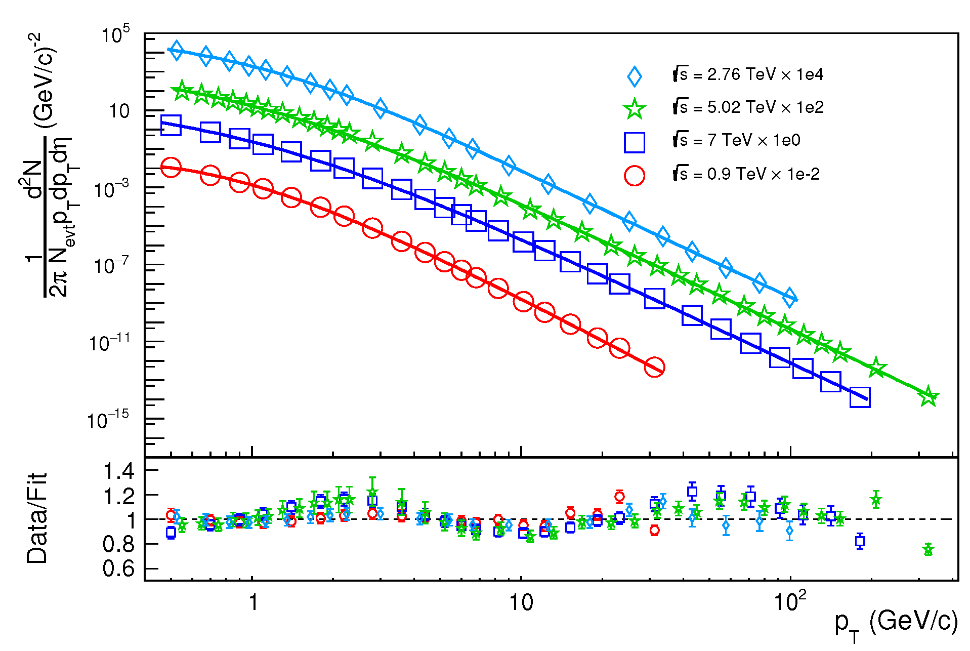Universe 09 00111 g007