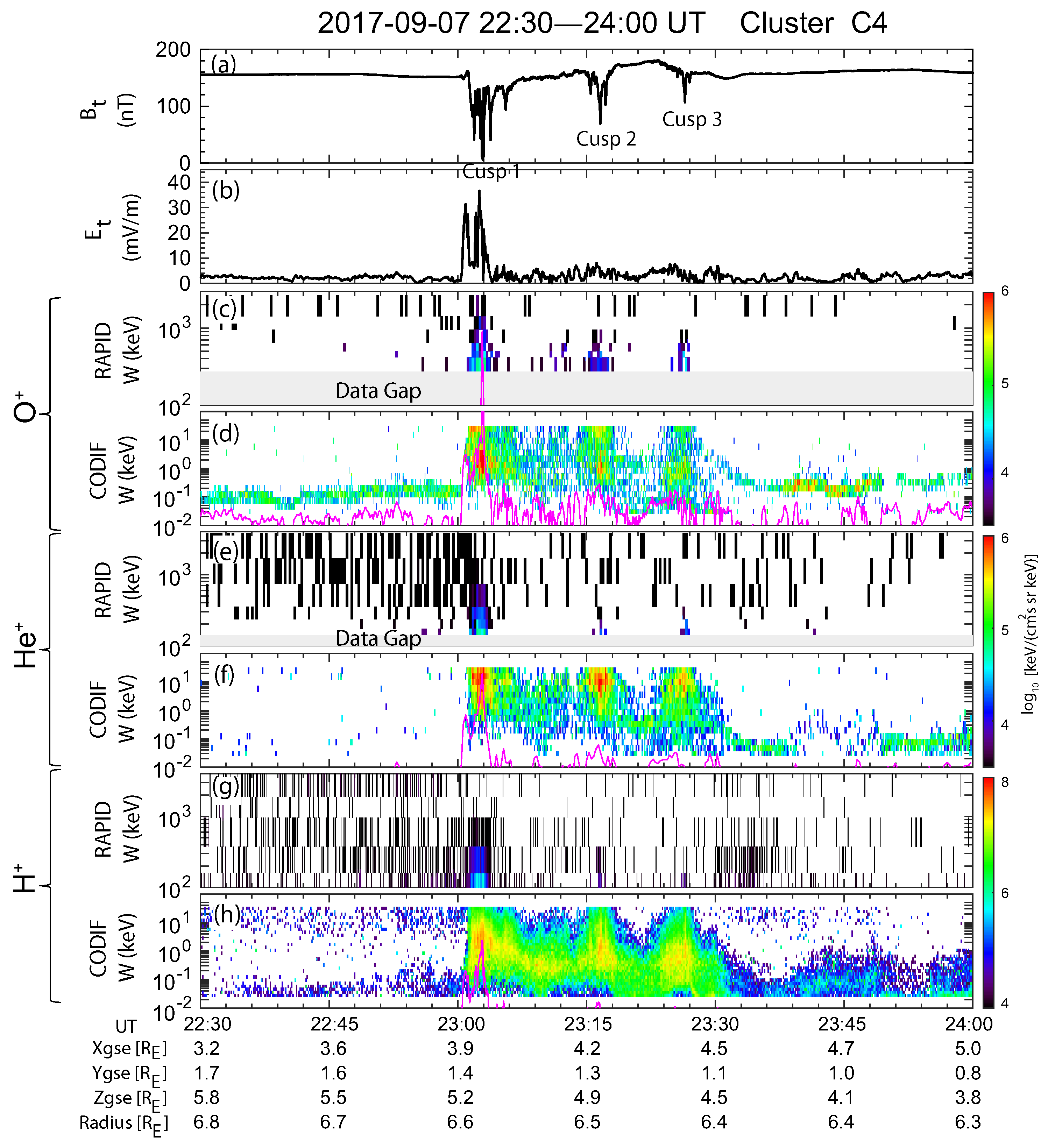 Universe 09 00143 g003 Universe 09 00143 g003