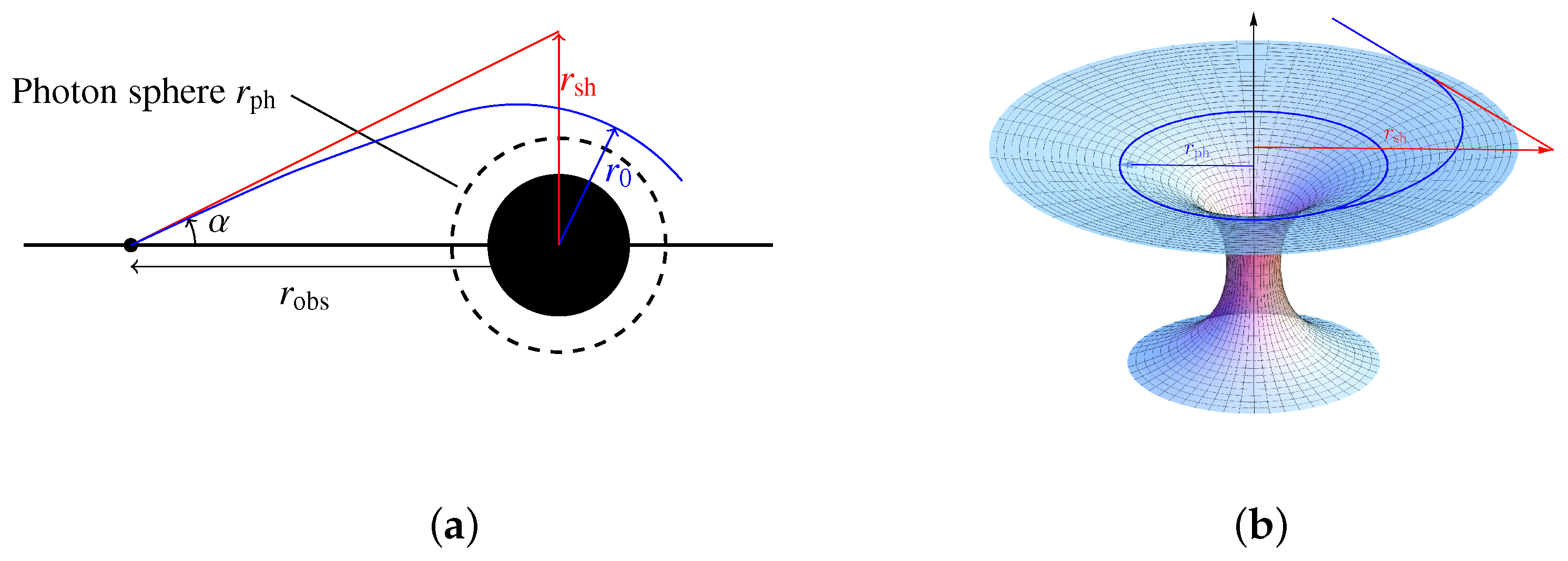 Gravitational Potential, Important Topics For JEE Main Physics 2024 | PW