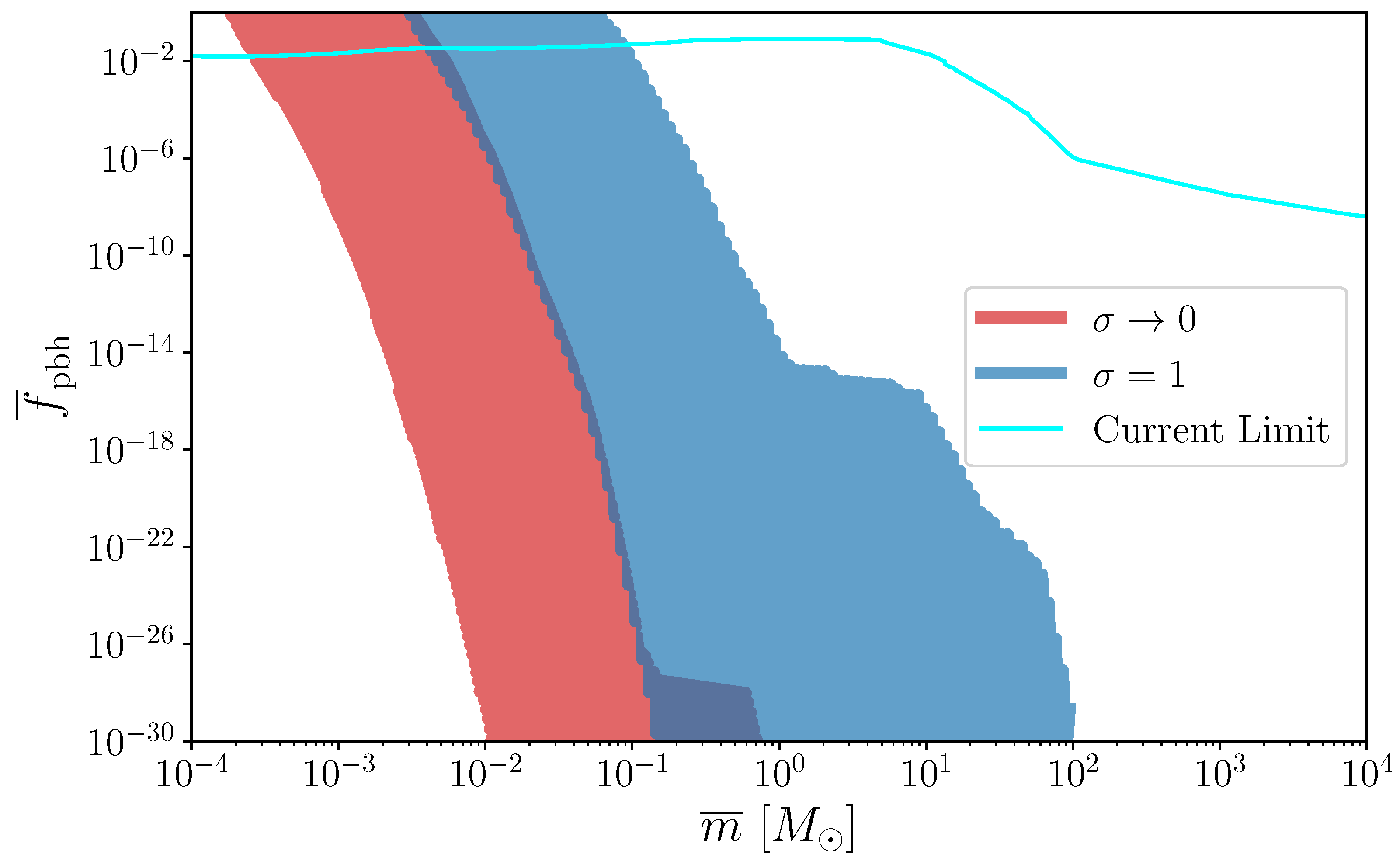 Universe 09 00157 g003 Universe 09 00157 g003