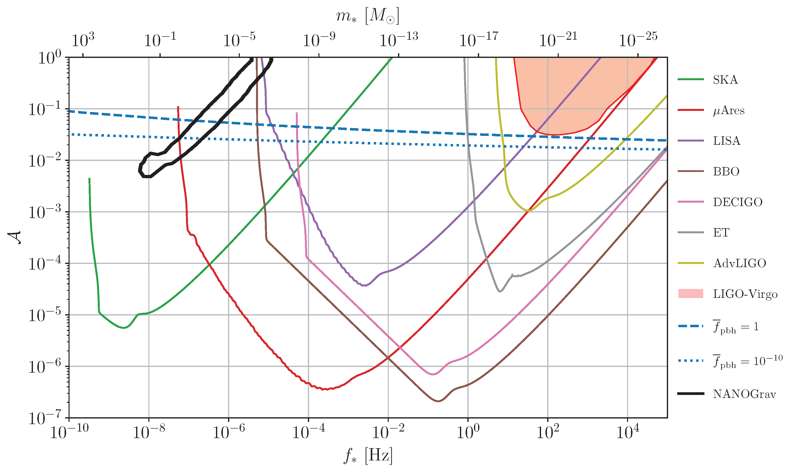 Universe 09 00157 g004 Universe 09 00157 g004