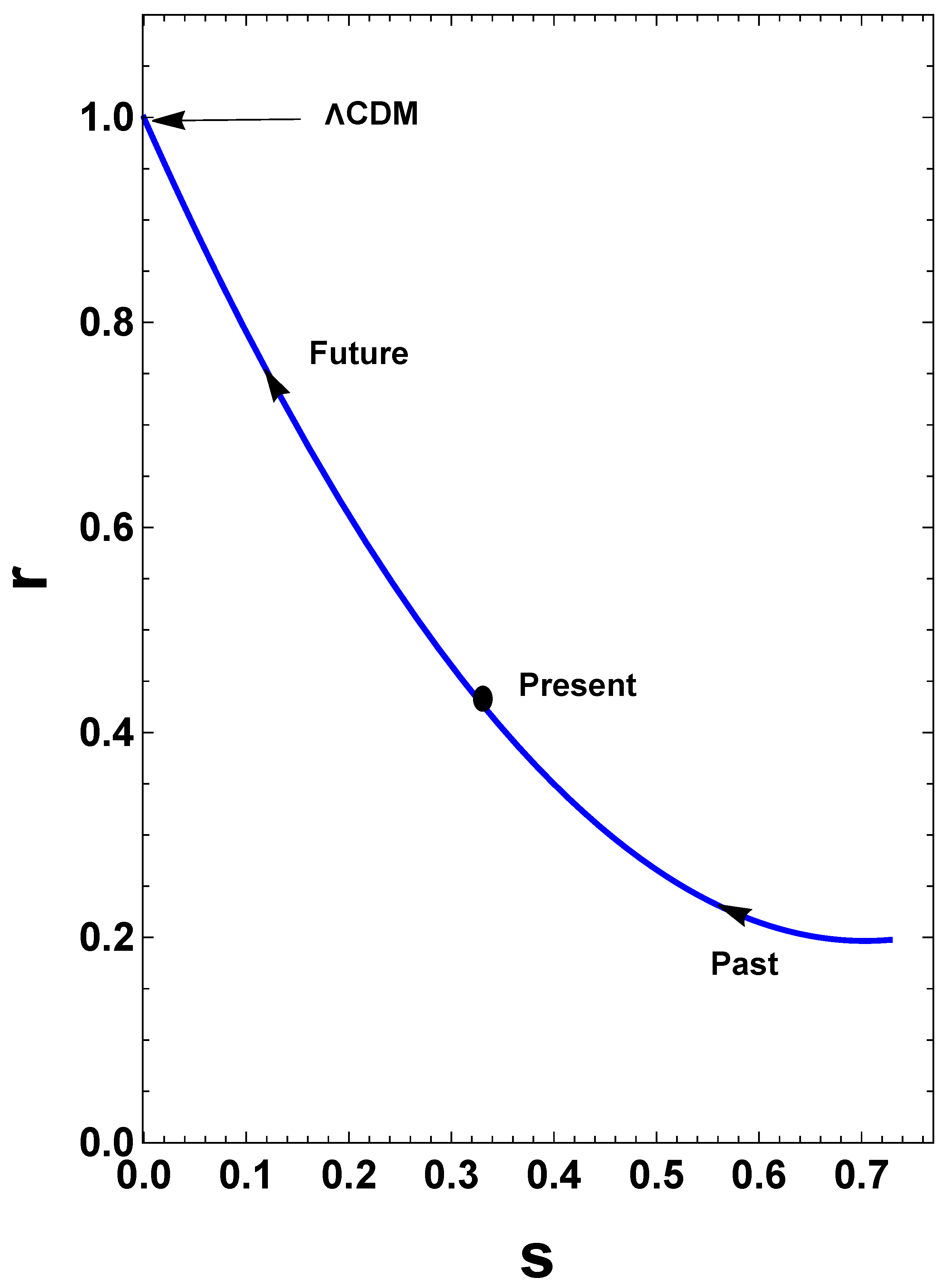 Universe 09 00163 g005 Universe 09 00163 g005