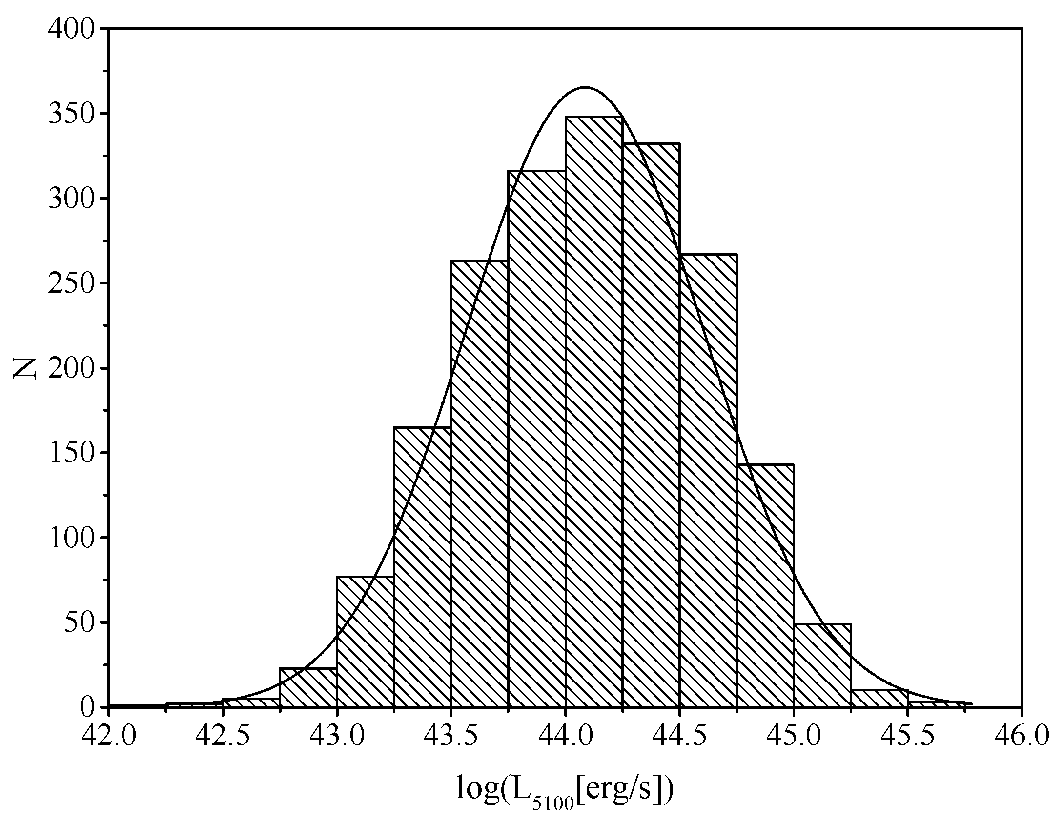 Universe 09 00175 g001 Universe 09 00175 g001